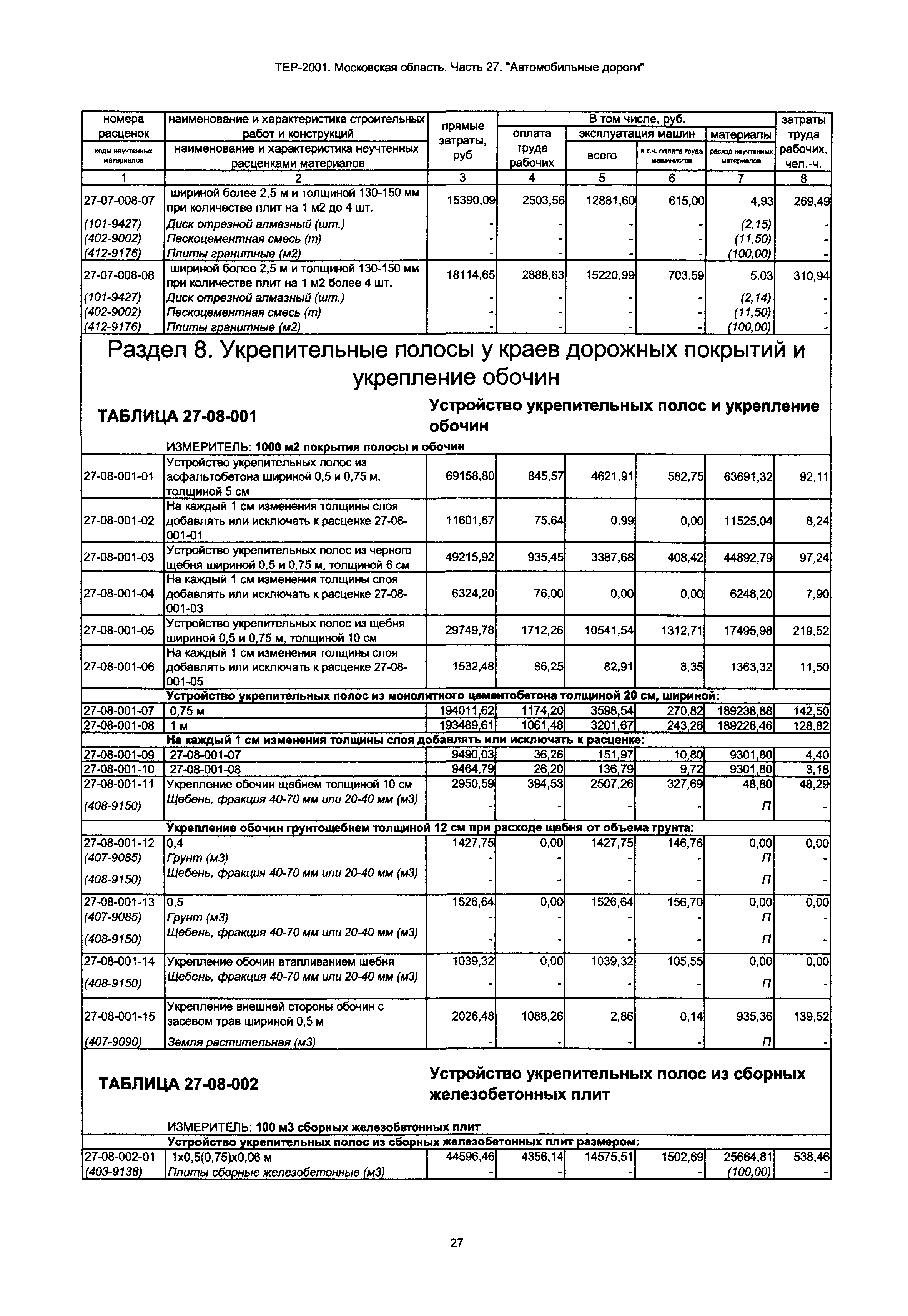 ТЕР 27-2001 Московской области