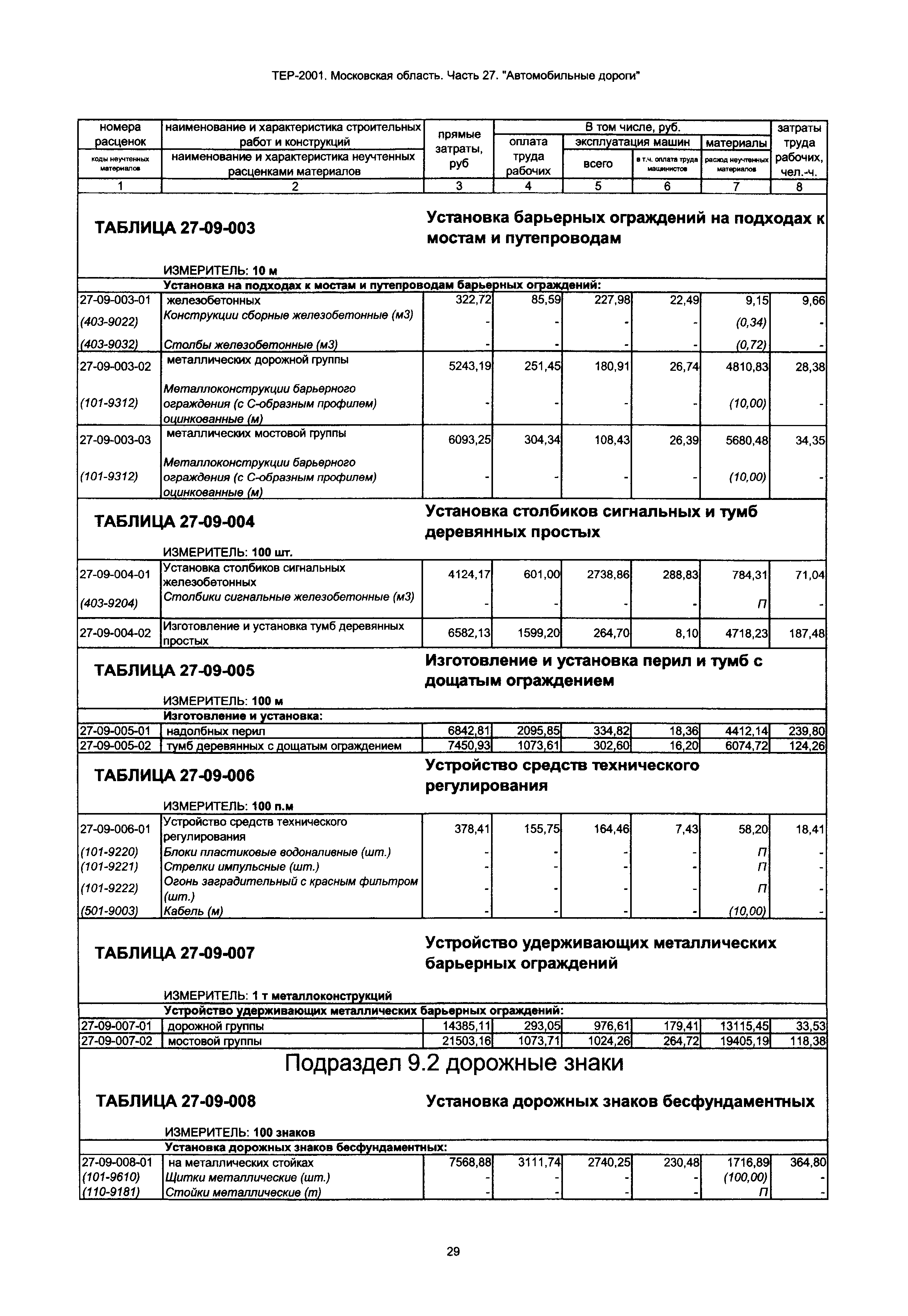 ТЕР 27-2001 Московской области