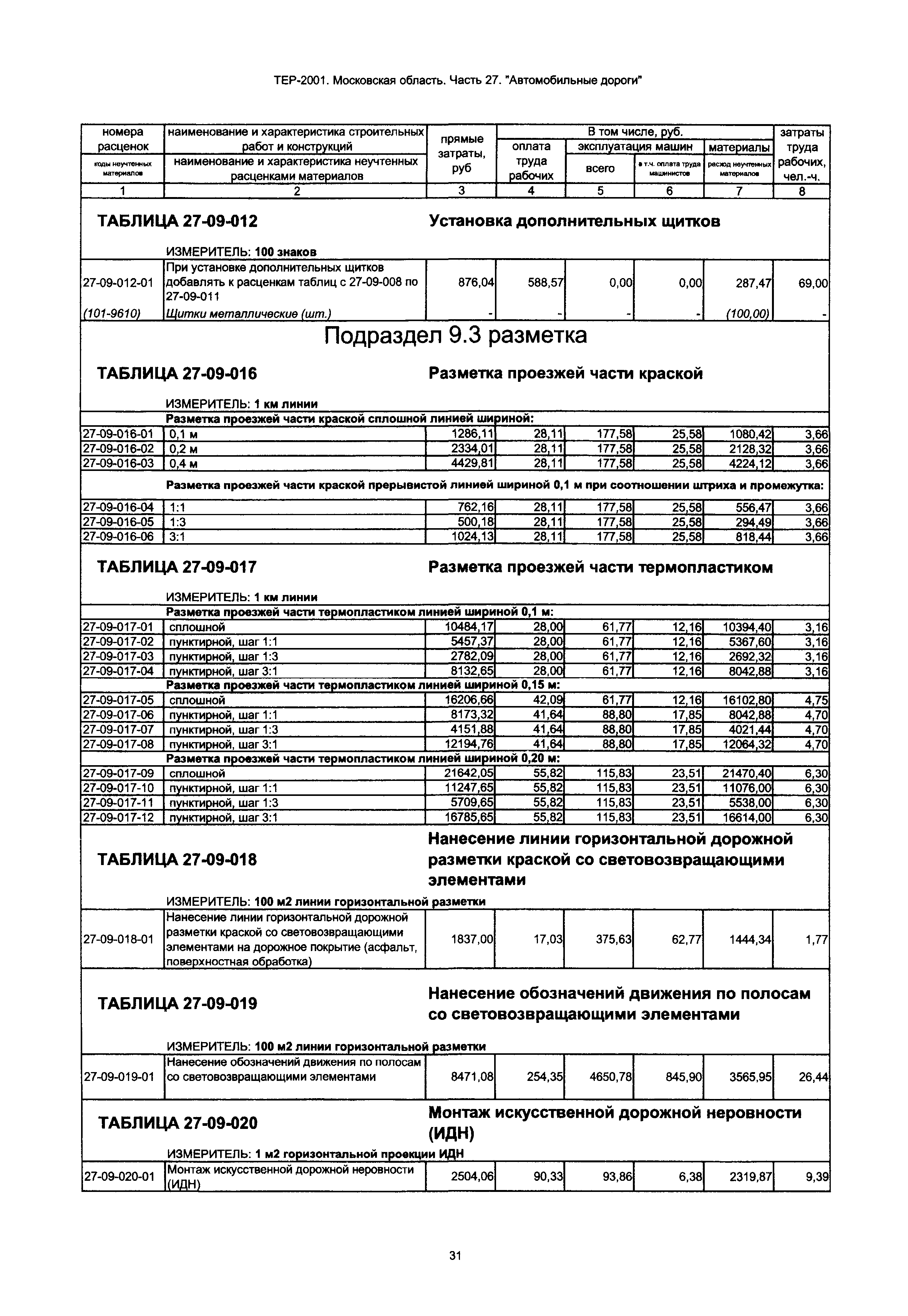 ТЕР 27-2001 Московской области