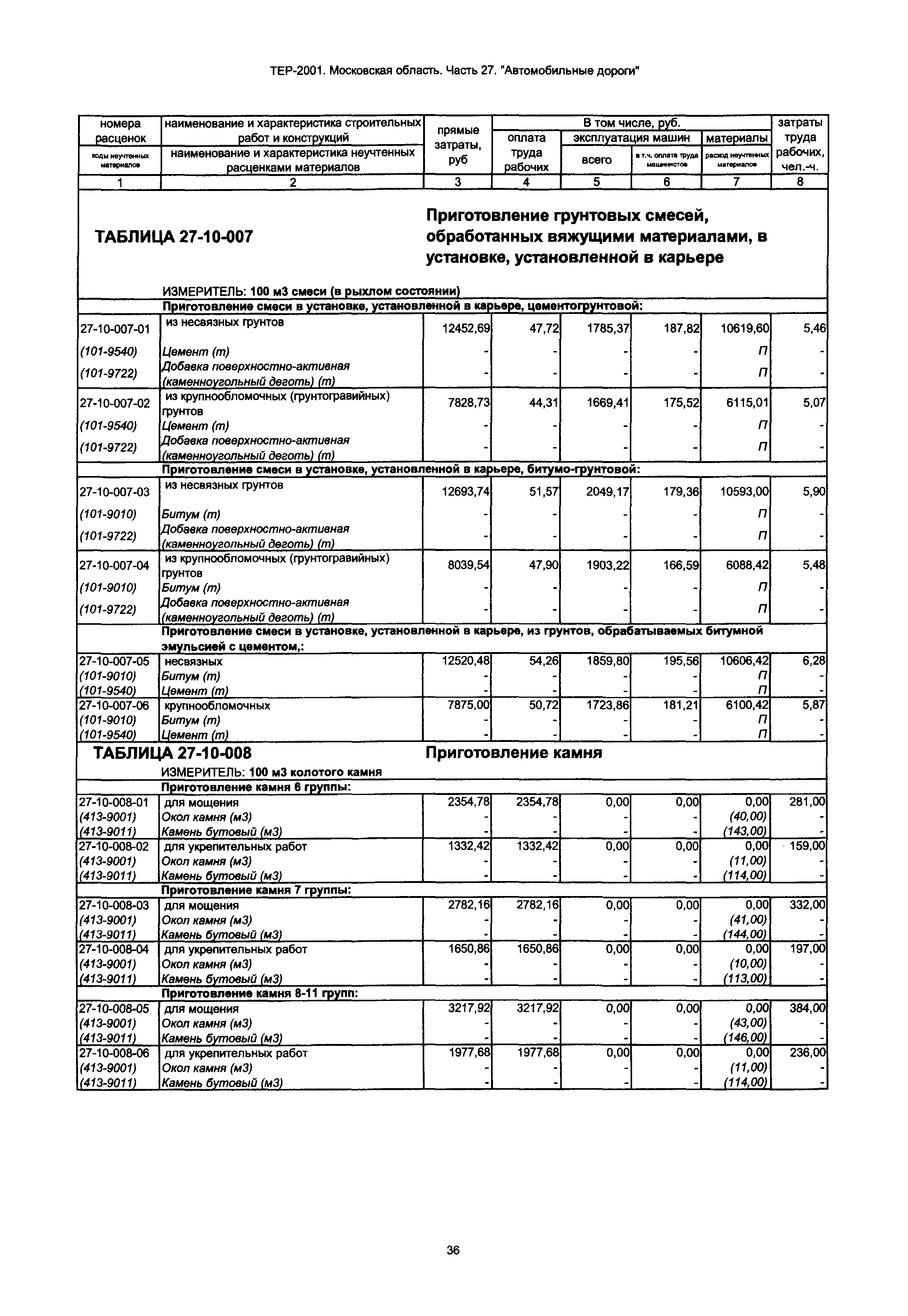 ТЕР 27-2001 Московской области