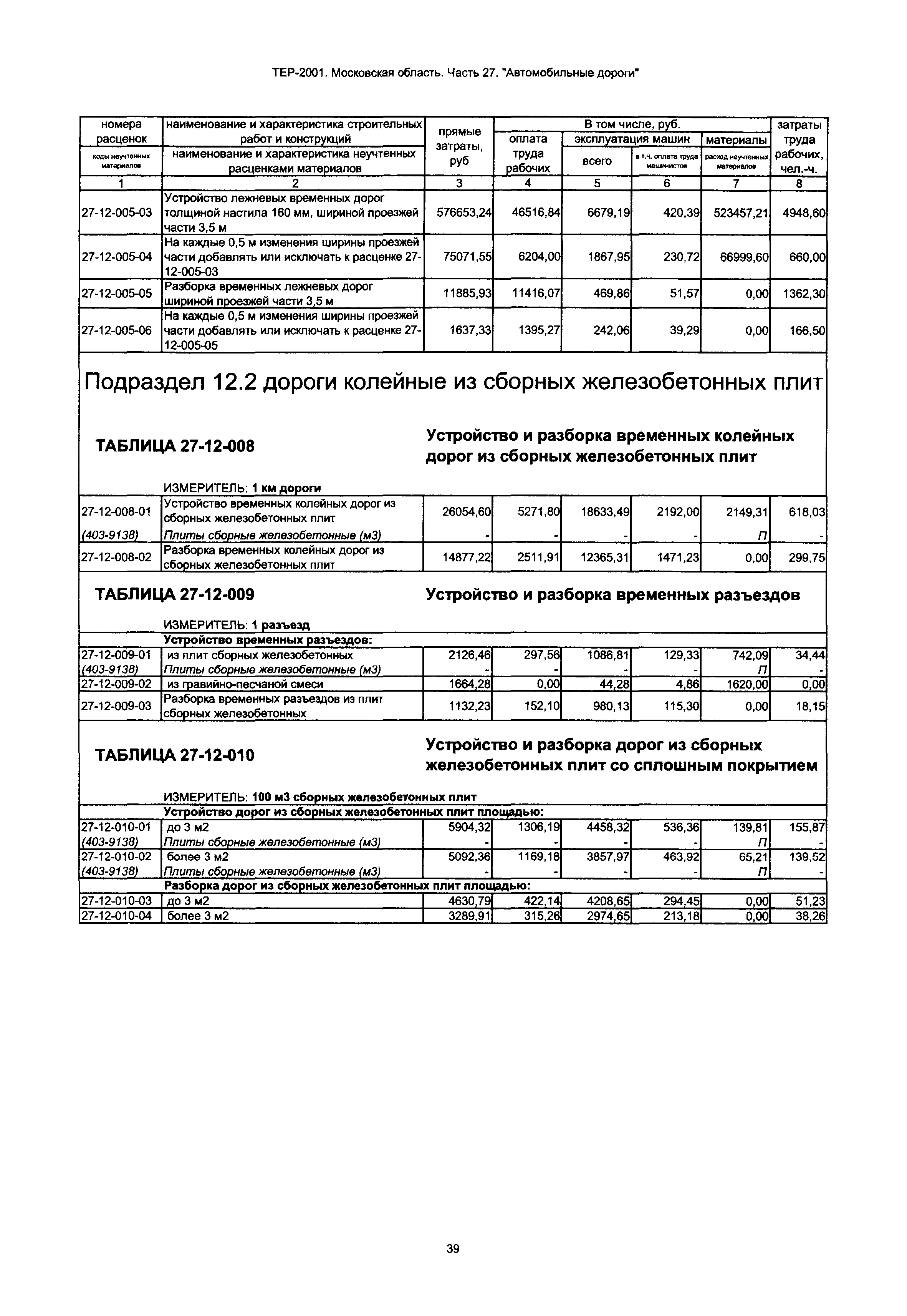 ТЕР 27-2001 Московской области