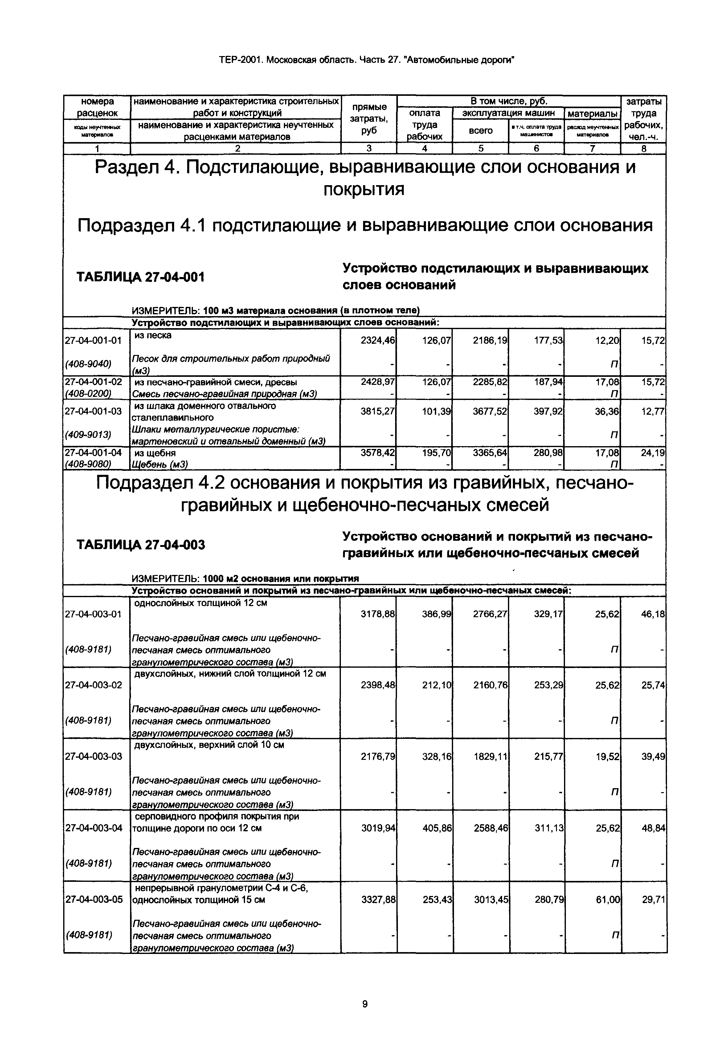 ТЕР 27-2001 Московской области