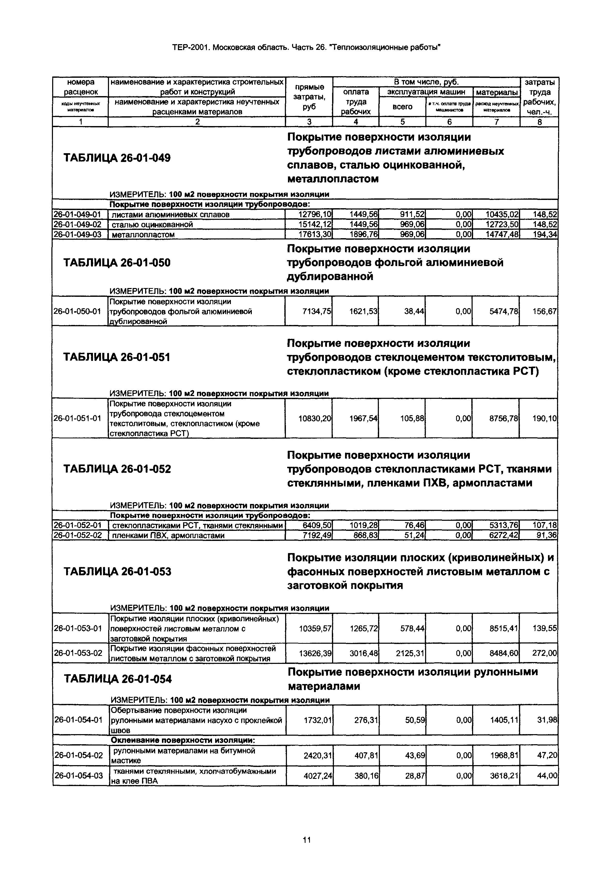 ТЕР 26-2001 Московской области