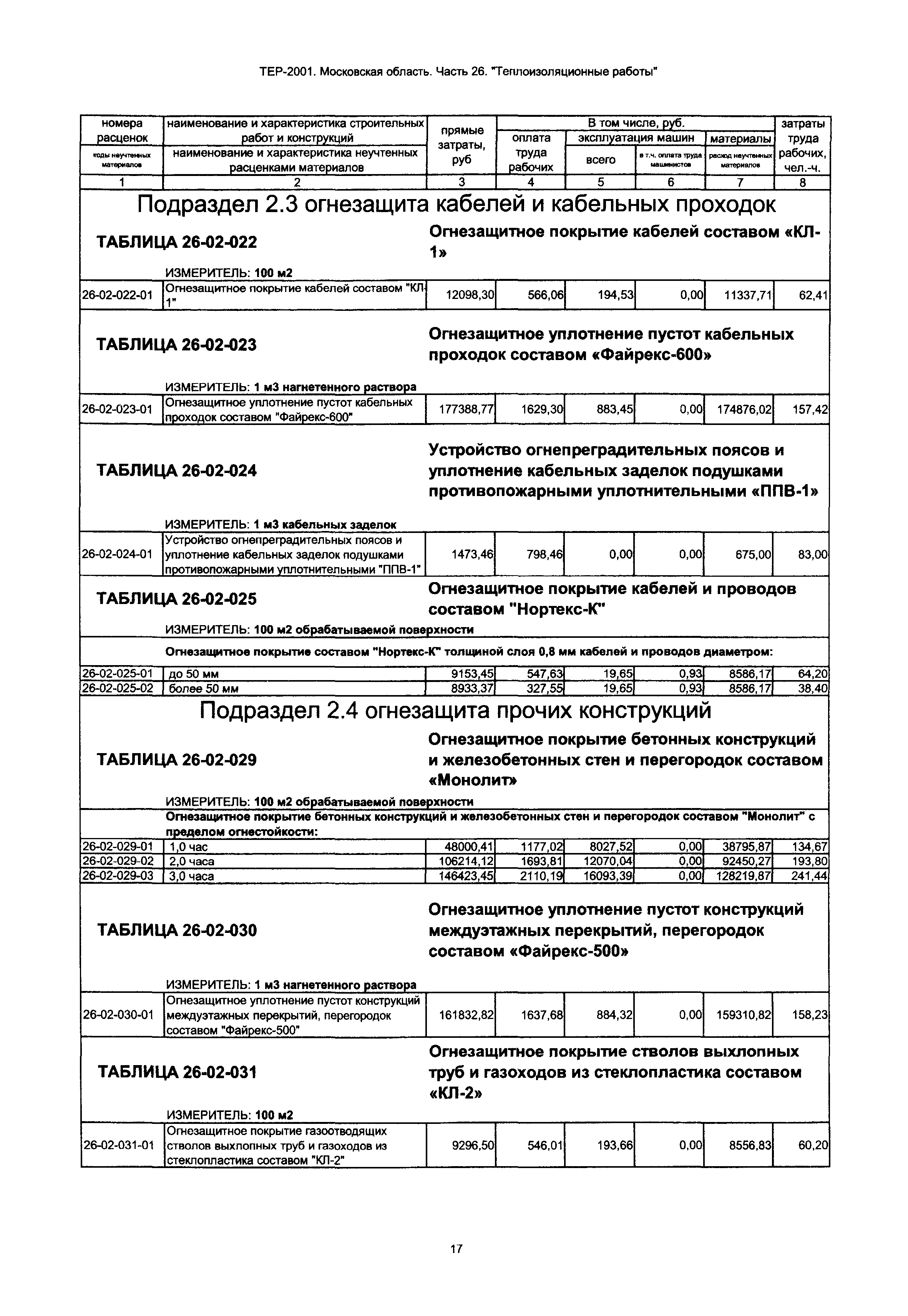 ТЕР 26-2001 Московской области