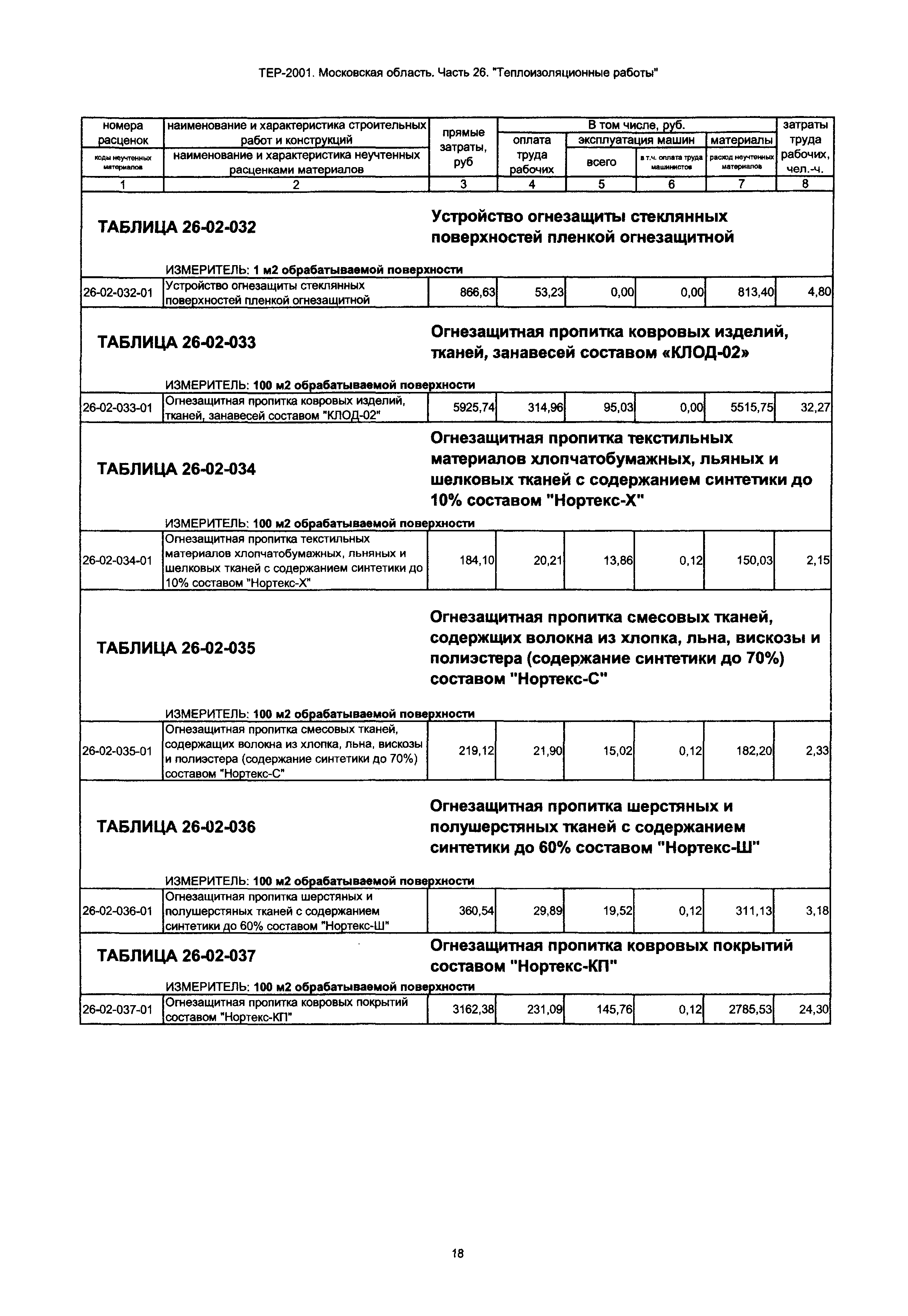 ТЕР 26-2001 Московской области