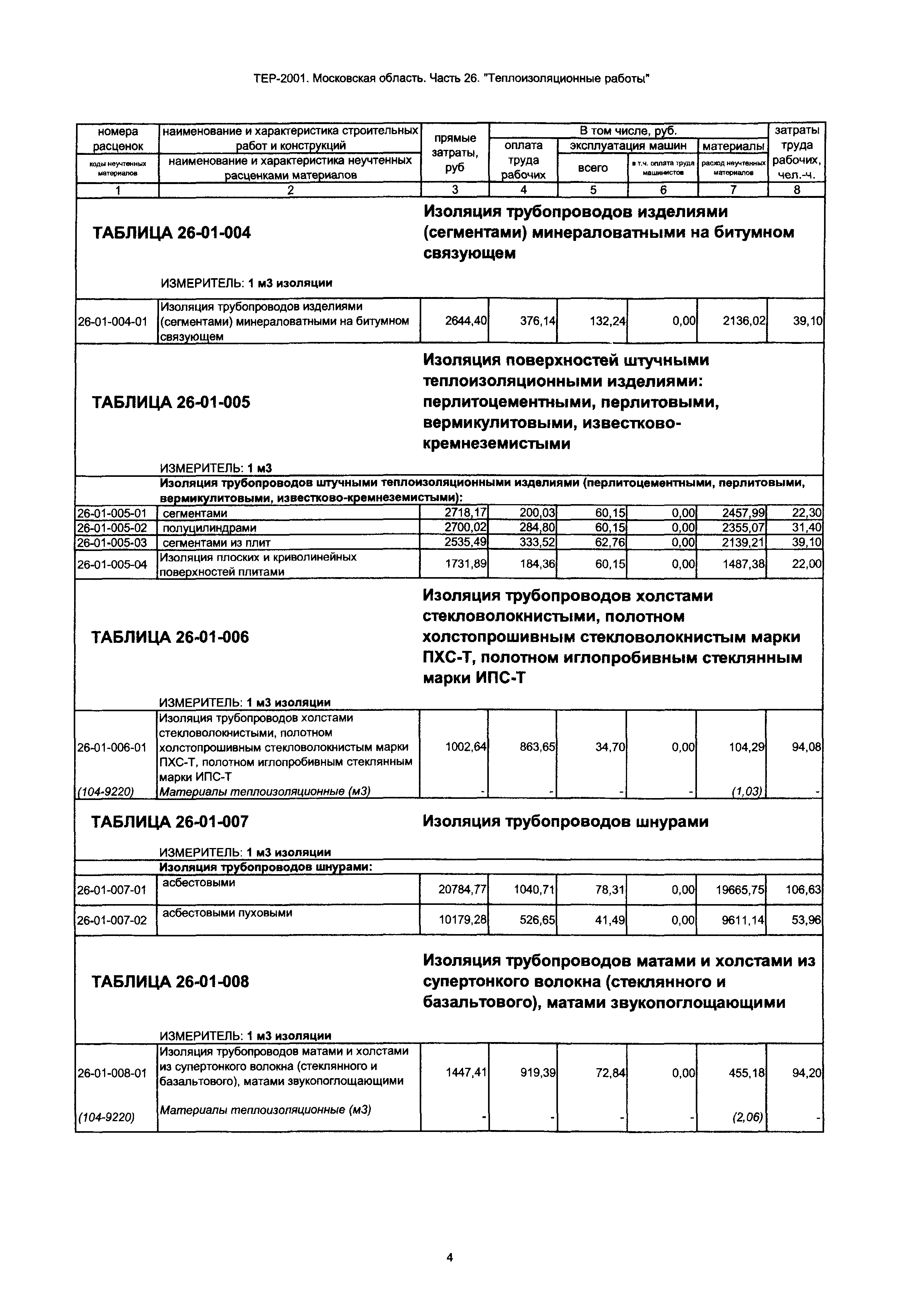 ТЕР 26-2001 Московской области