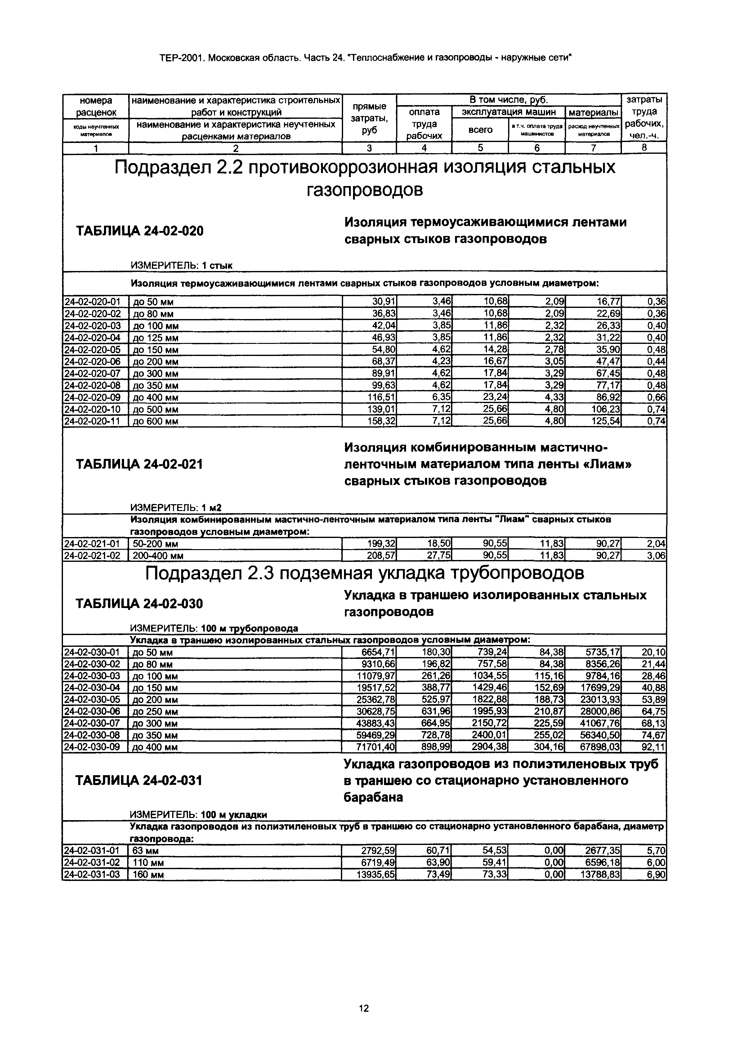 ТЕР 24-2001 Московской области