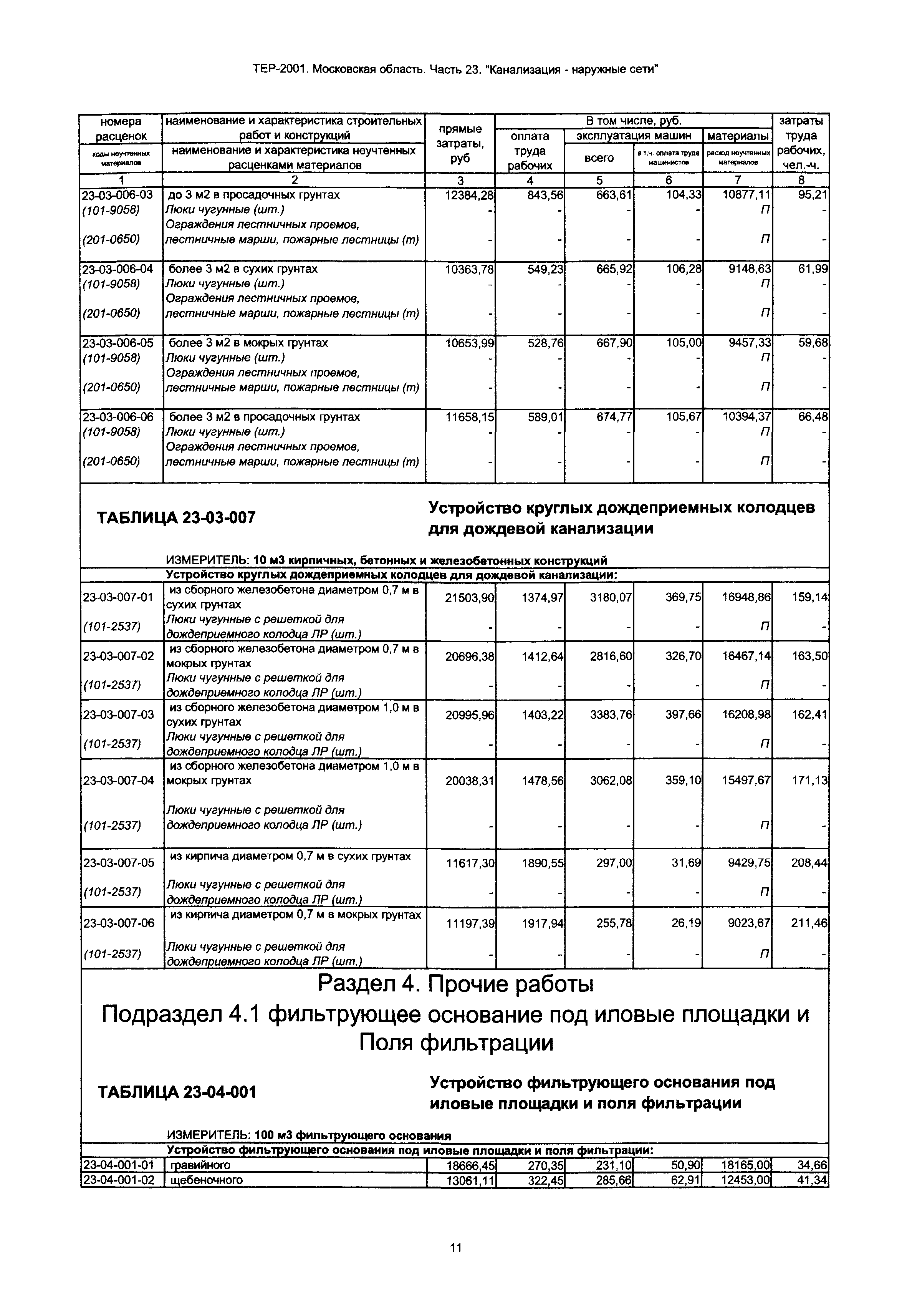 ТЕР 23-2001 Московской области