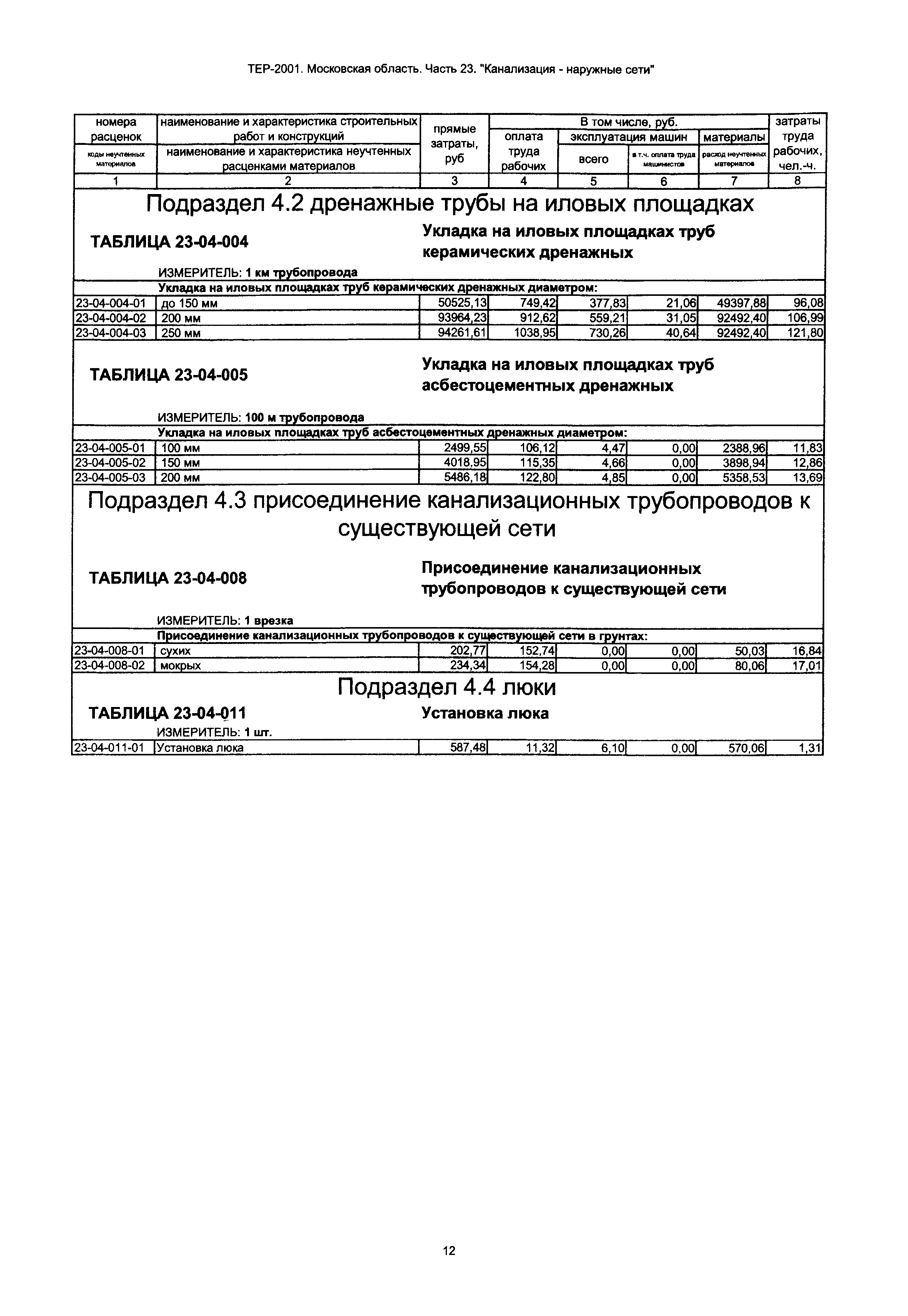 ТЕР 23-2001 Московской области