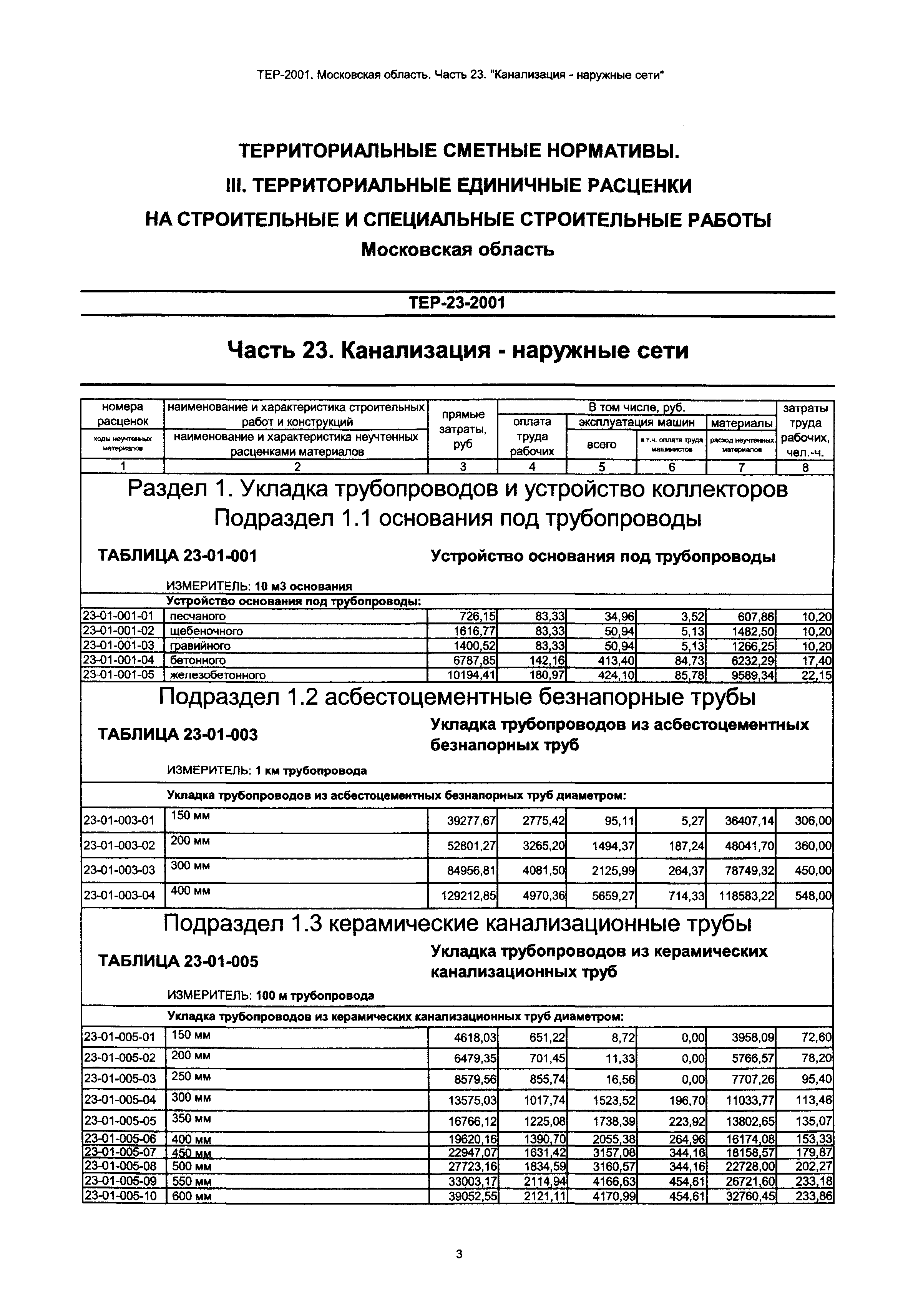 ТЕР 23-2001 Московской области