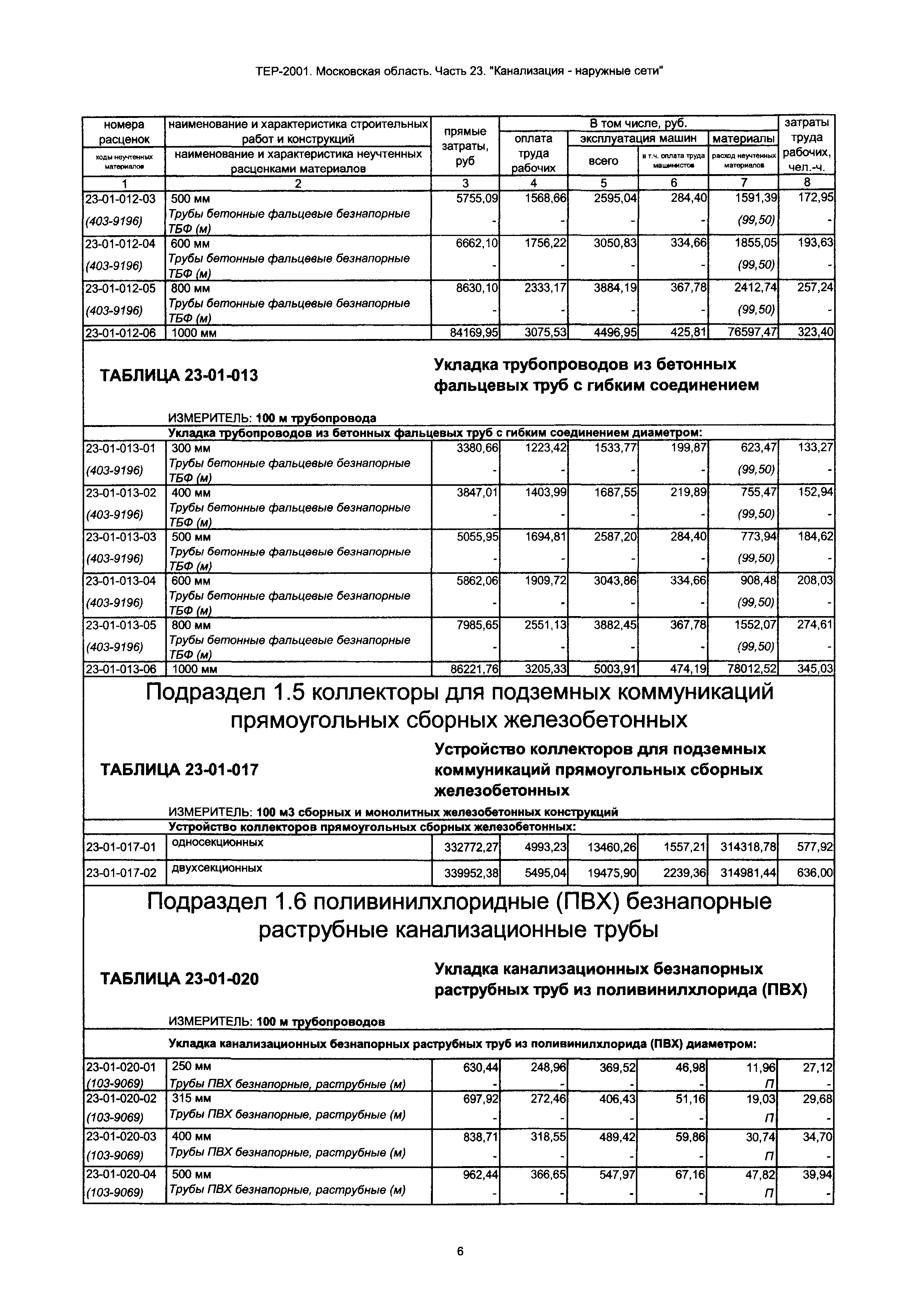 ТЕР 23-2001 Московской области