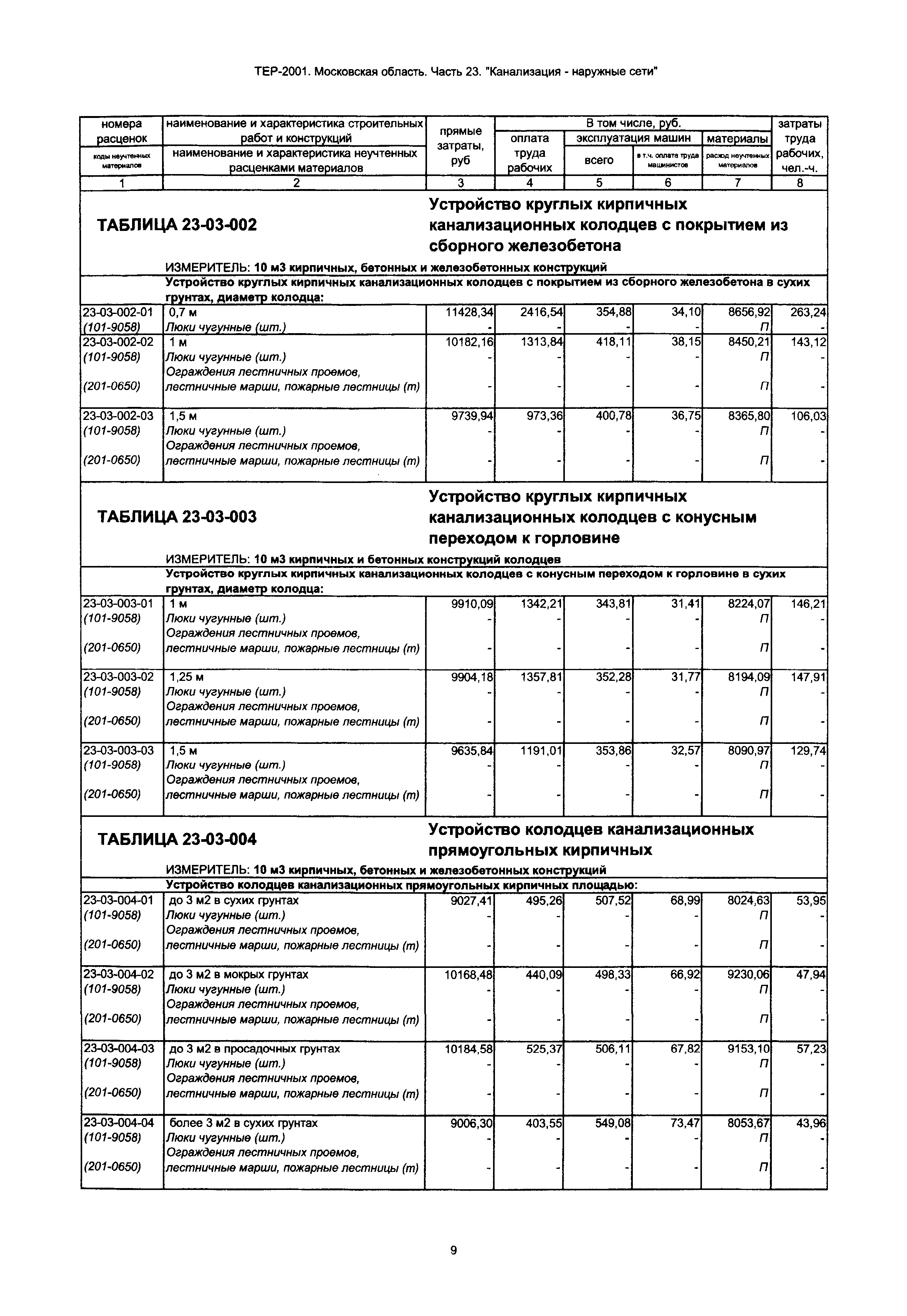 ТЕР 23-2001 Московской области