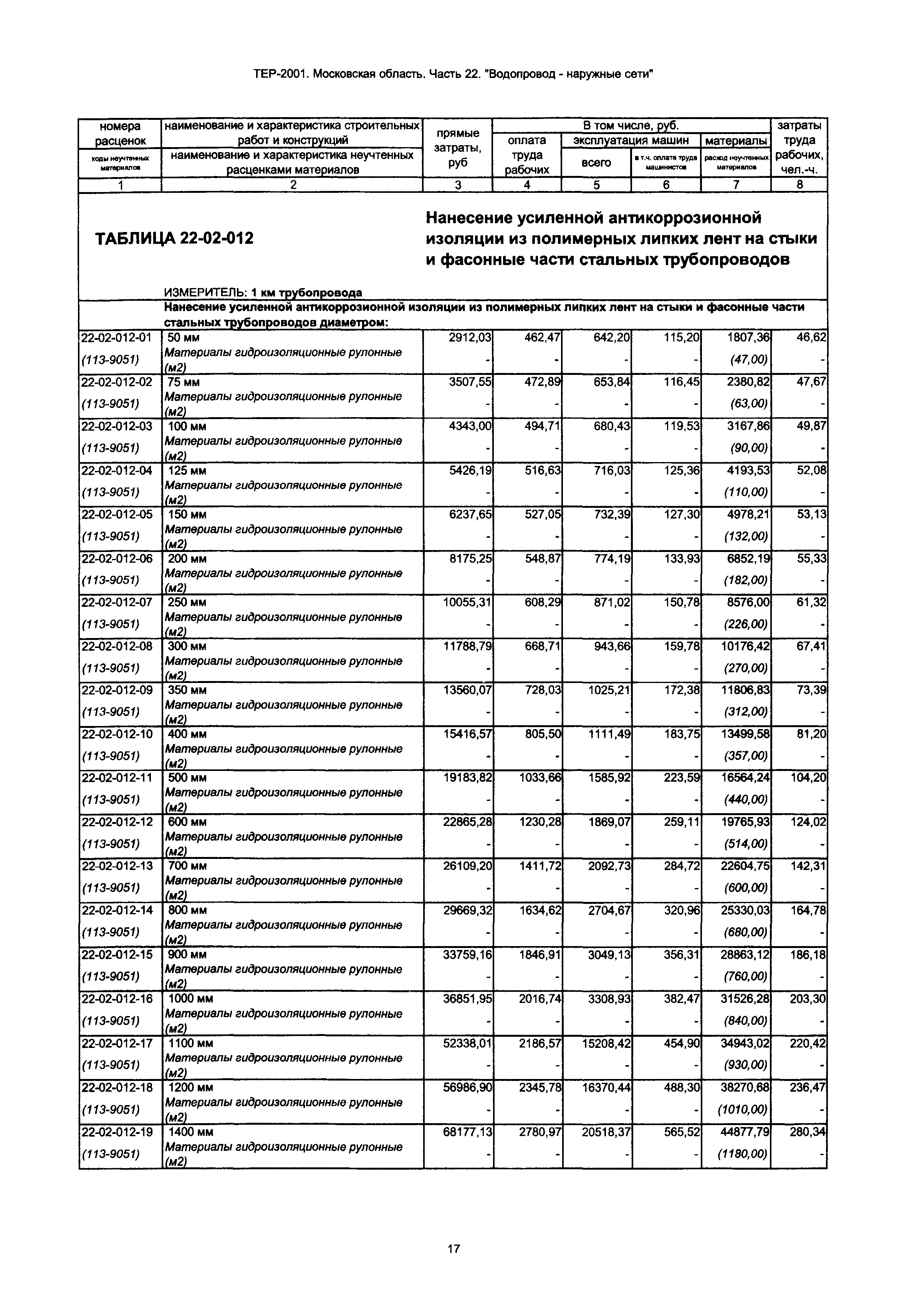 ТЕР 22-2001 Московской области