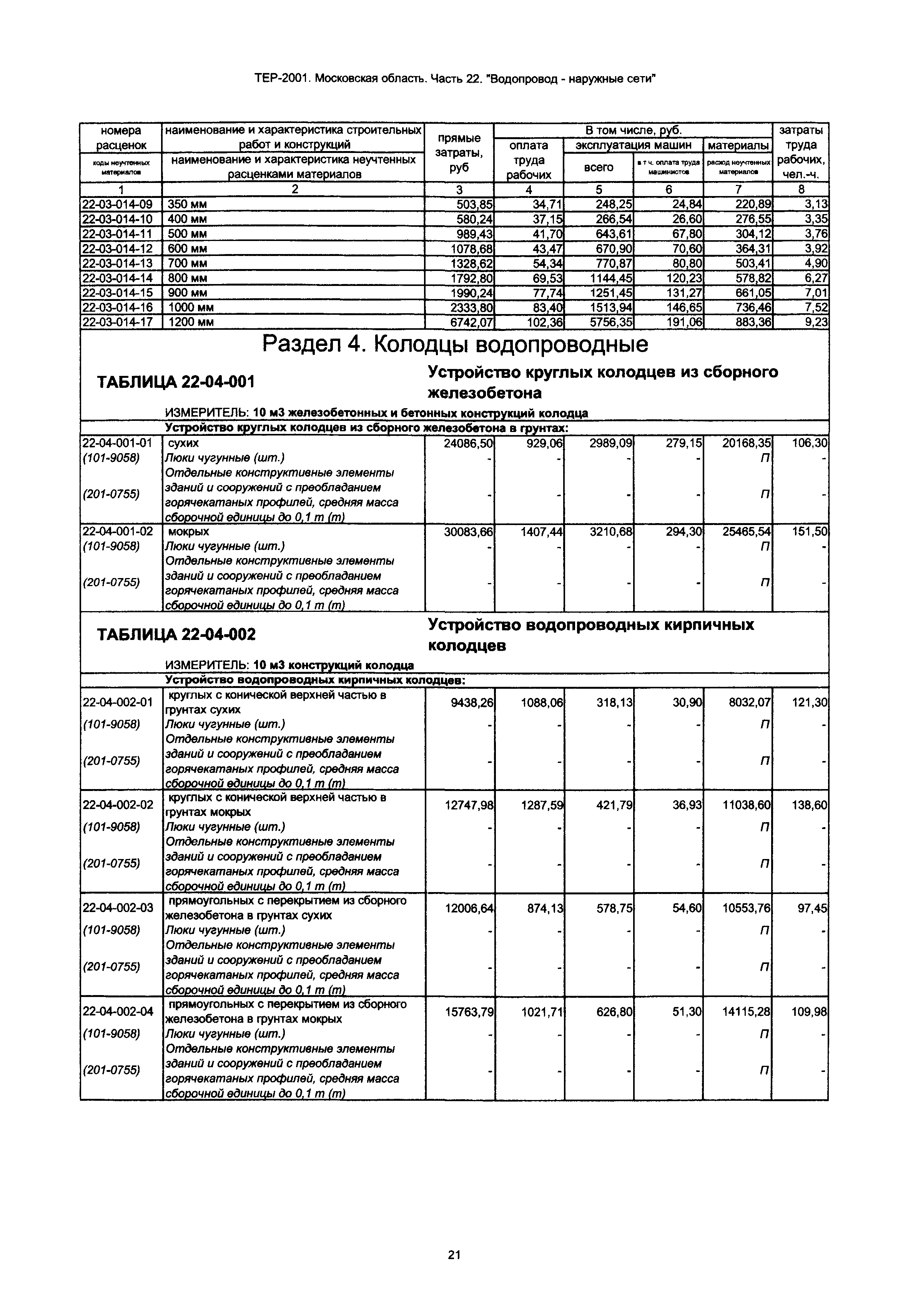 ТЕР 22-2001 Московской области