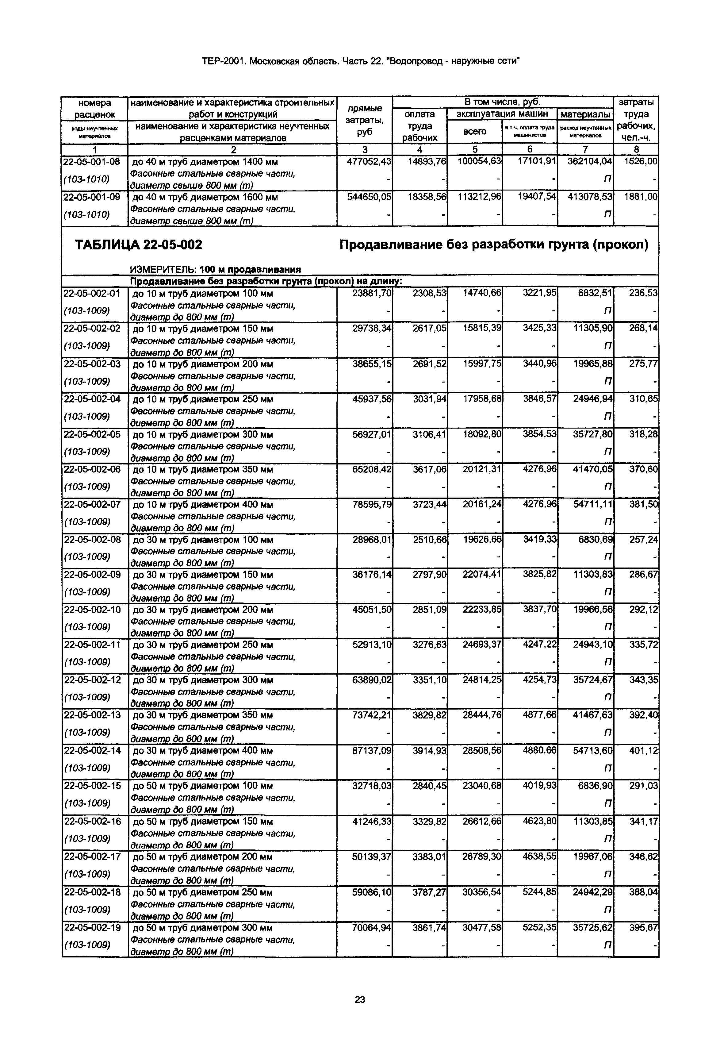 ТЕР 22-2001 Московской области