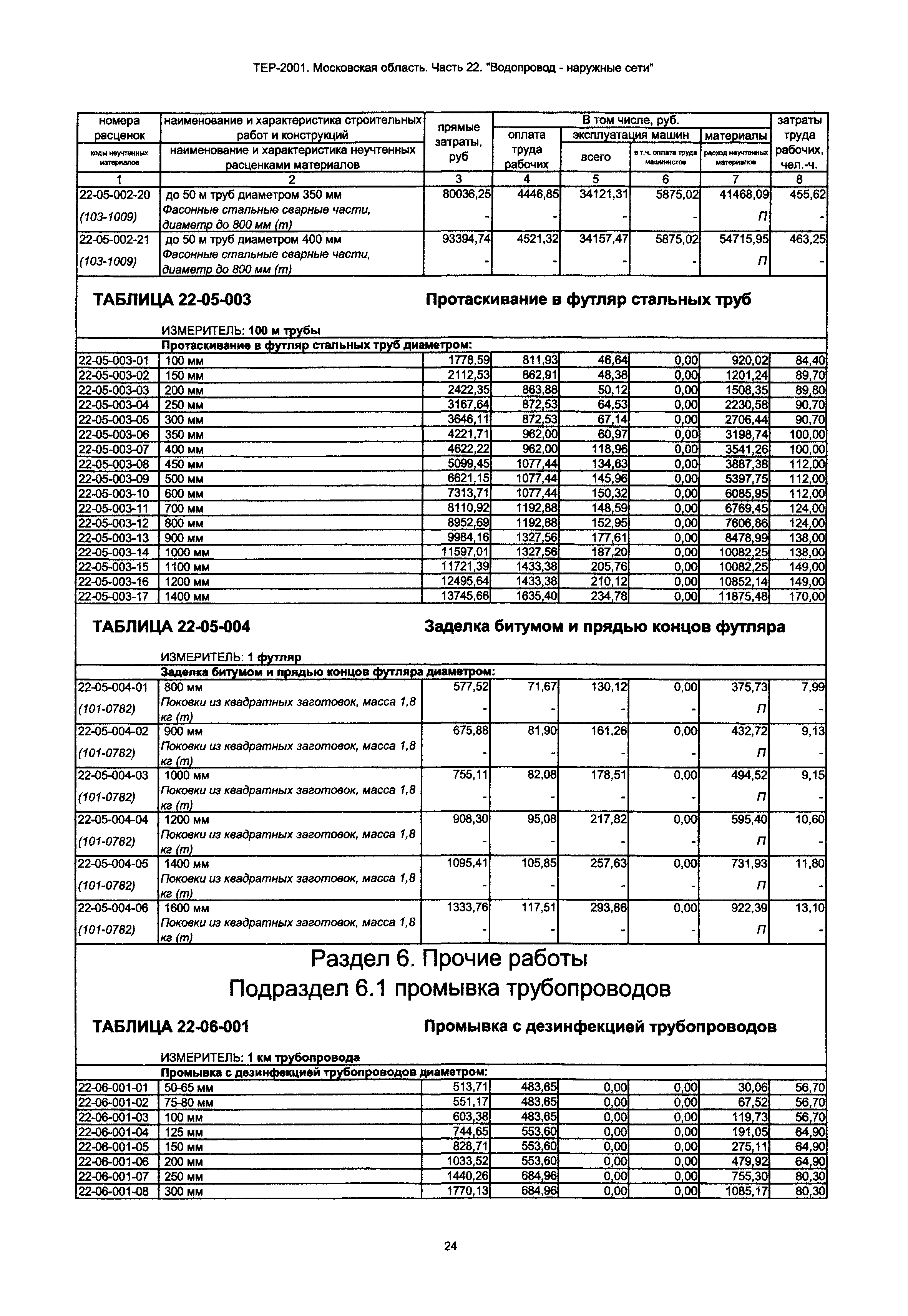 ТЕР 22-2001 Московской области