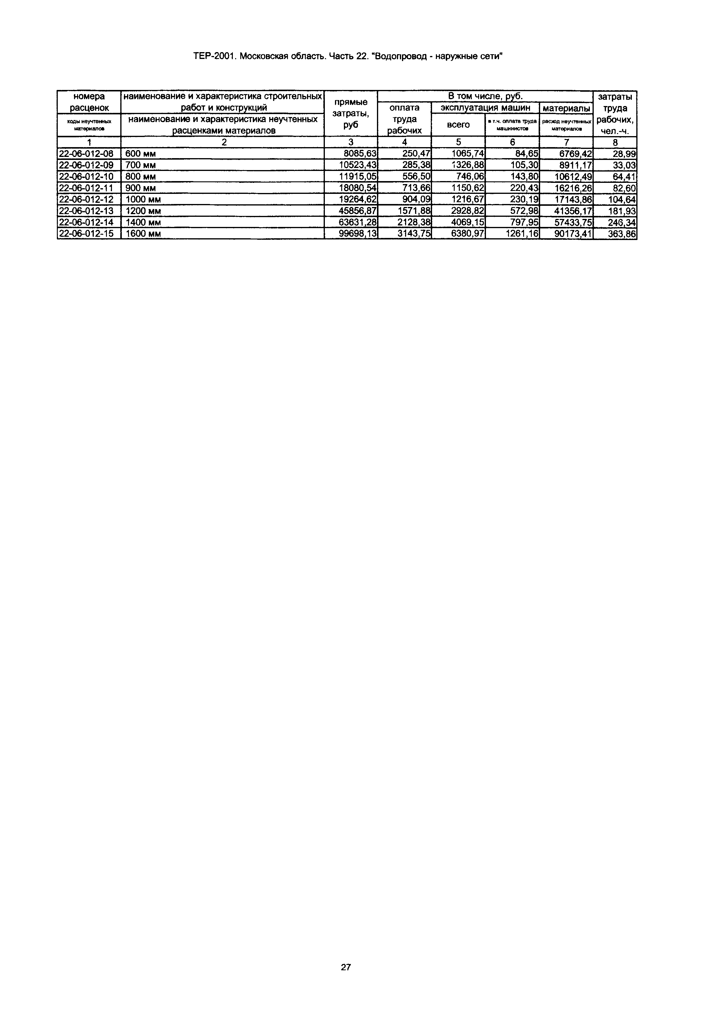 ТЕР 22-2001 Московской области