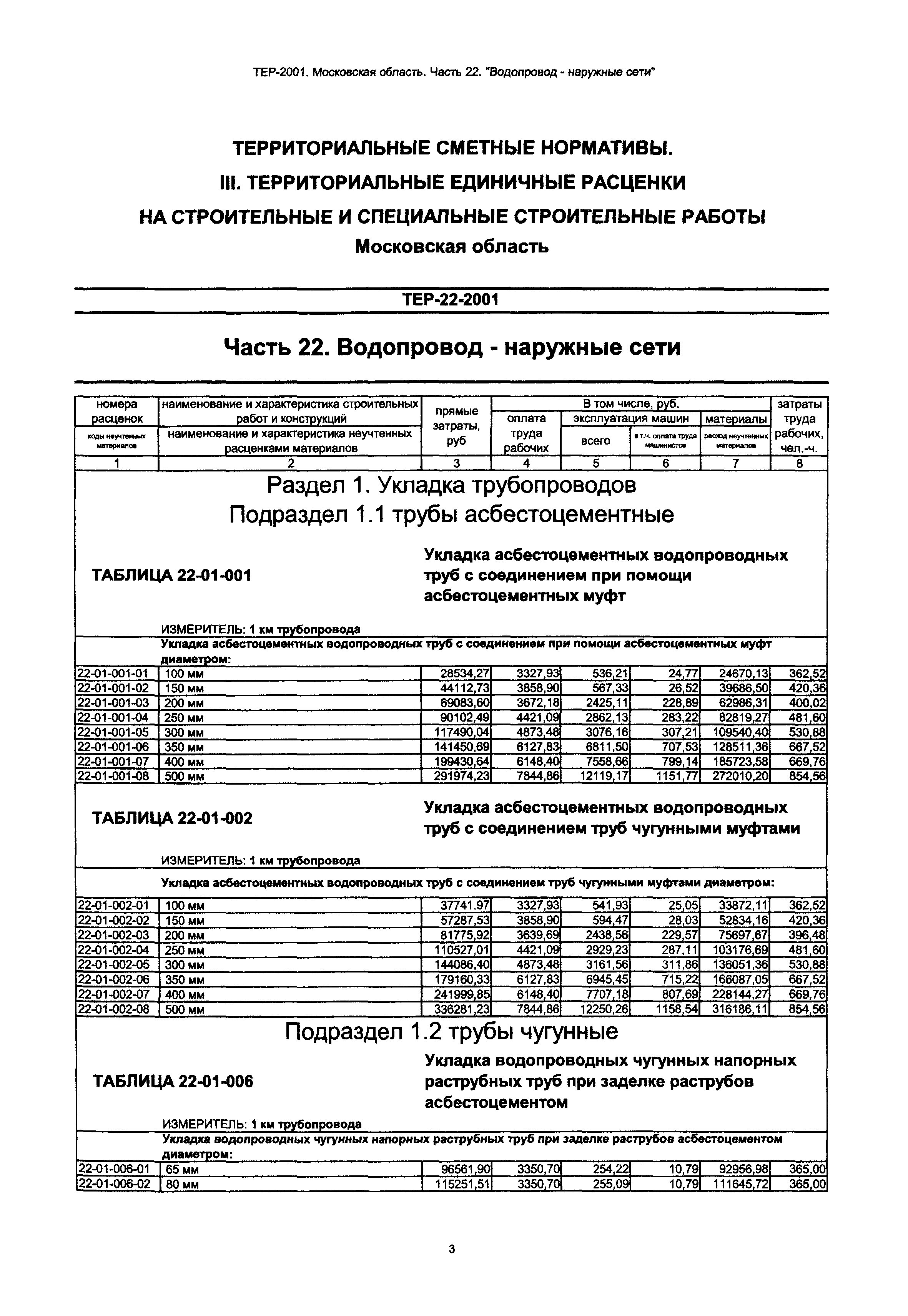 ТЕР 22-2001 Московской области