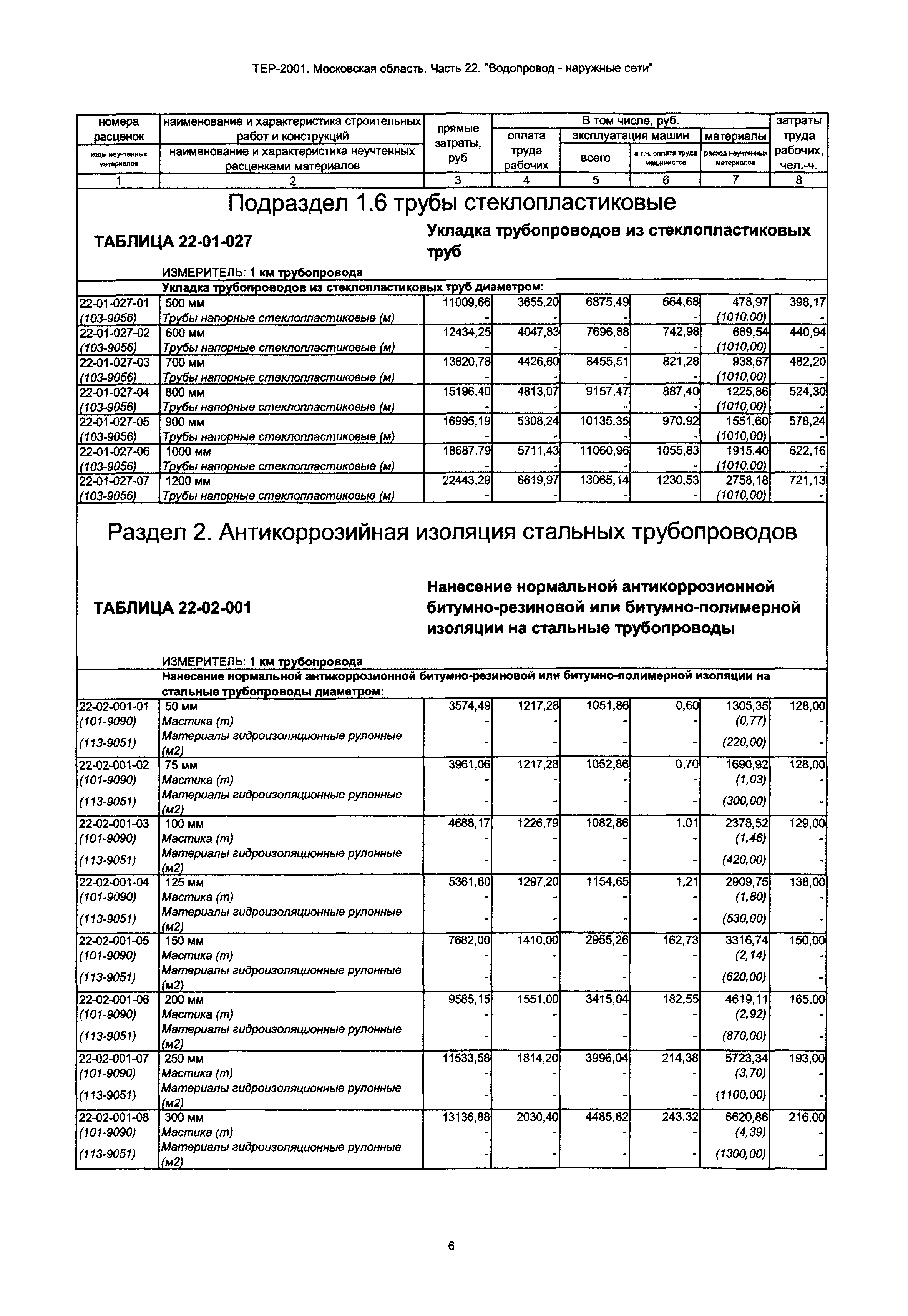 ТЕР 22-2001 Московской области