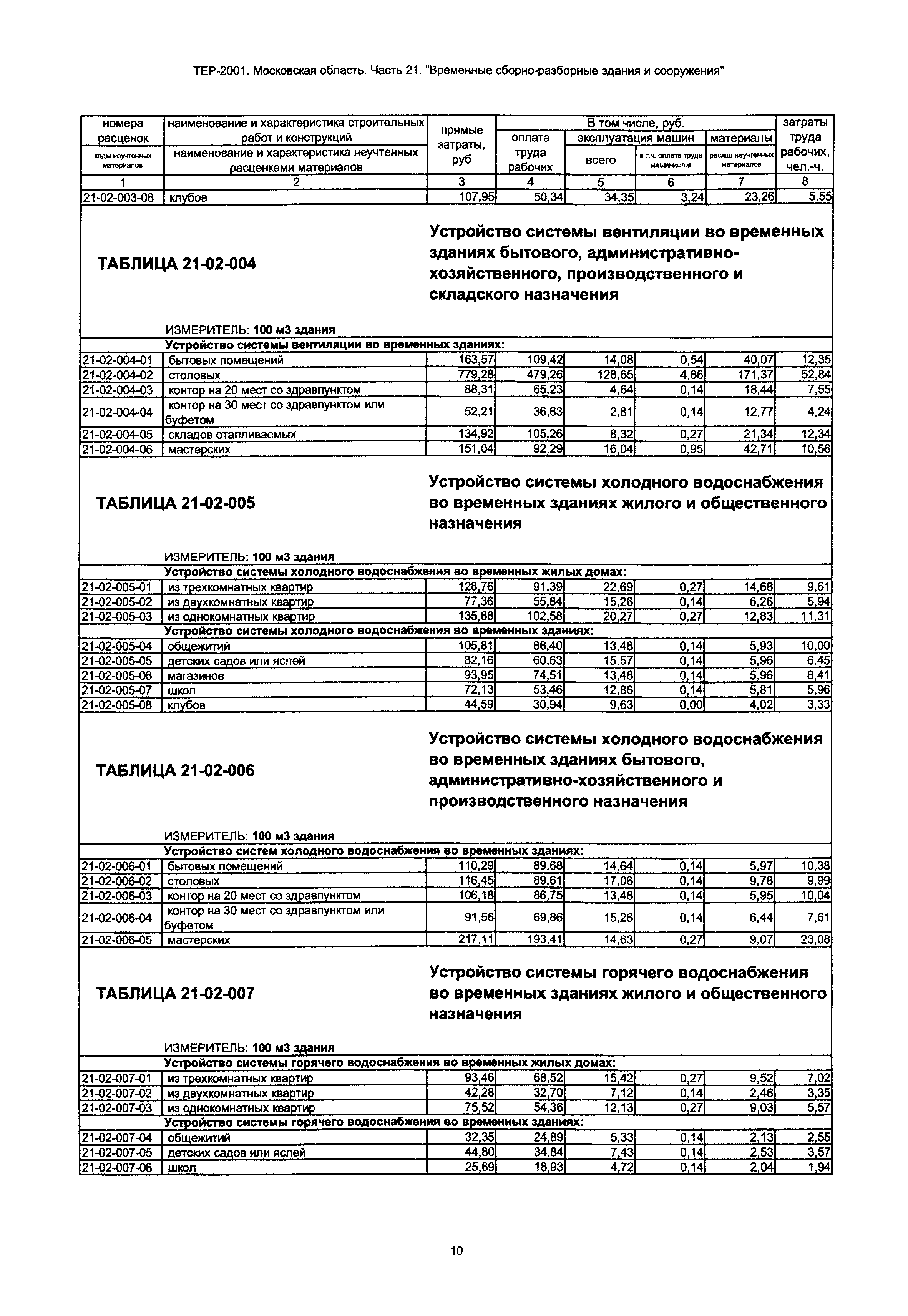 ТЕР 21-2001 Московской области