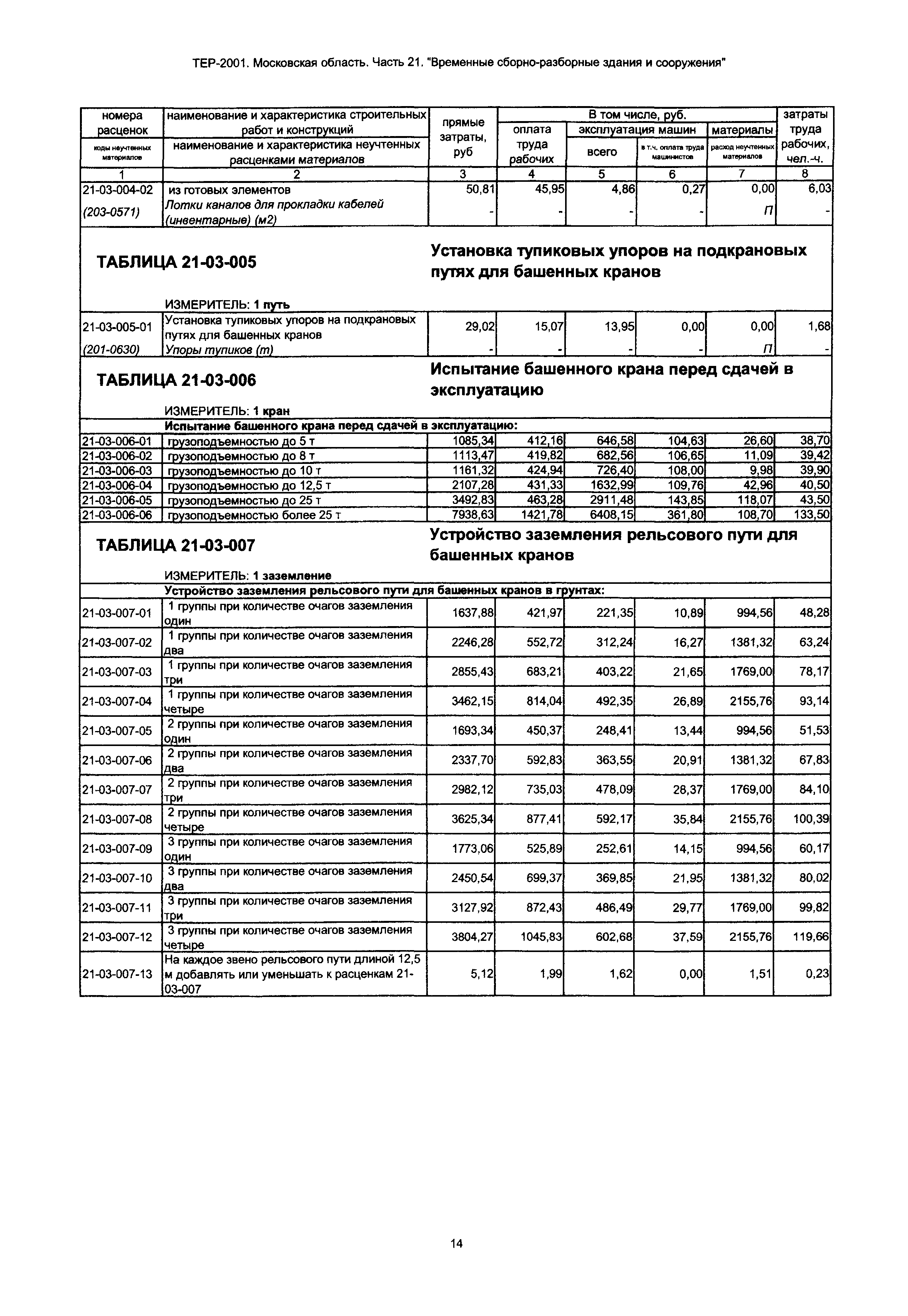 ТЕР 21-2001 Московской области