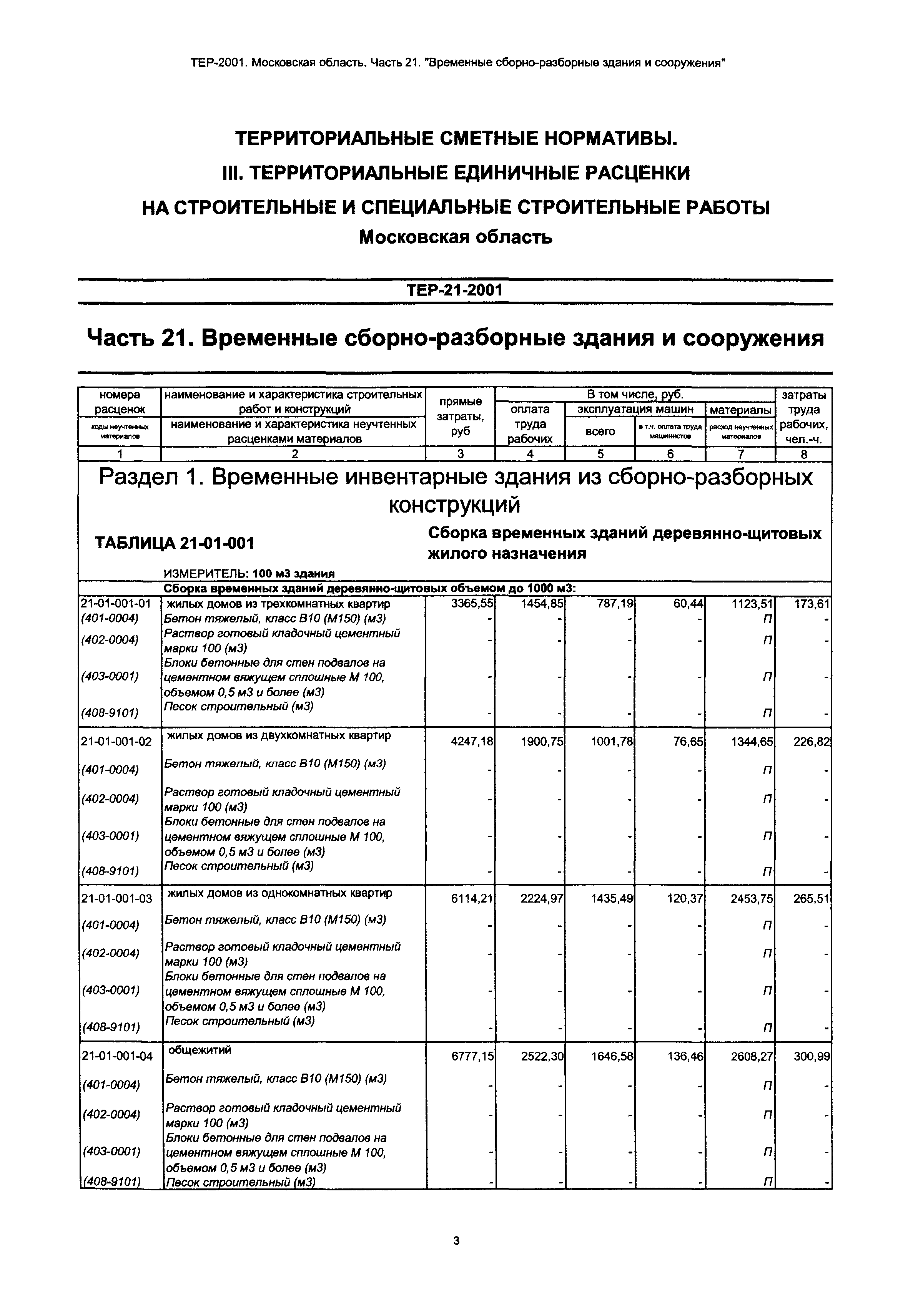 ТЕР 21-2001 Московской области