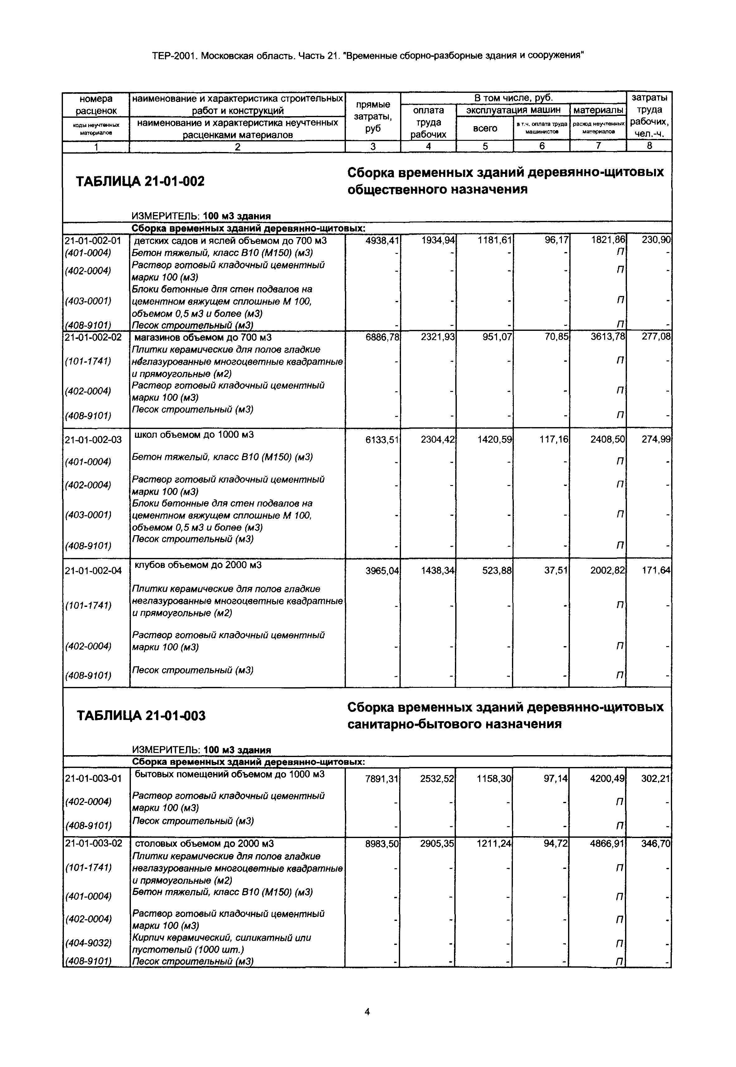 ТЕР 21-2001 Московской области