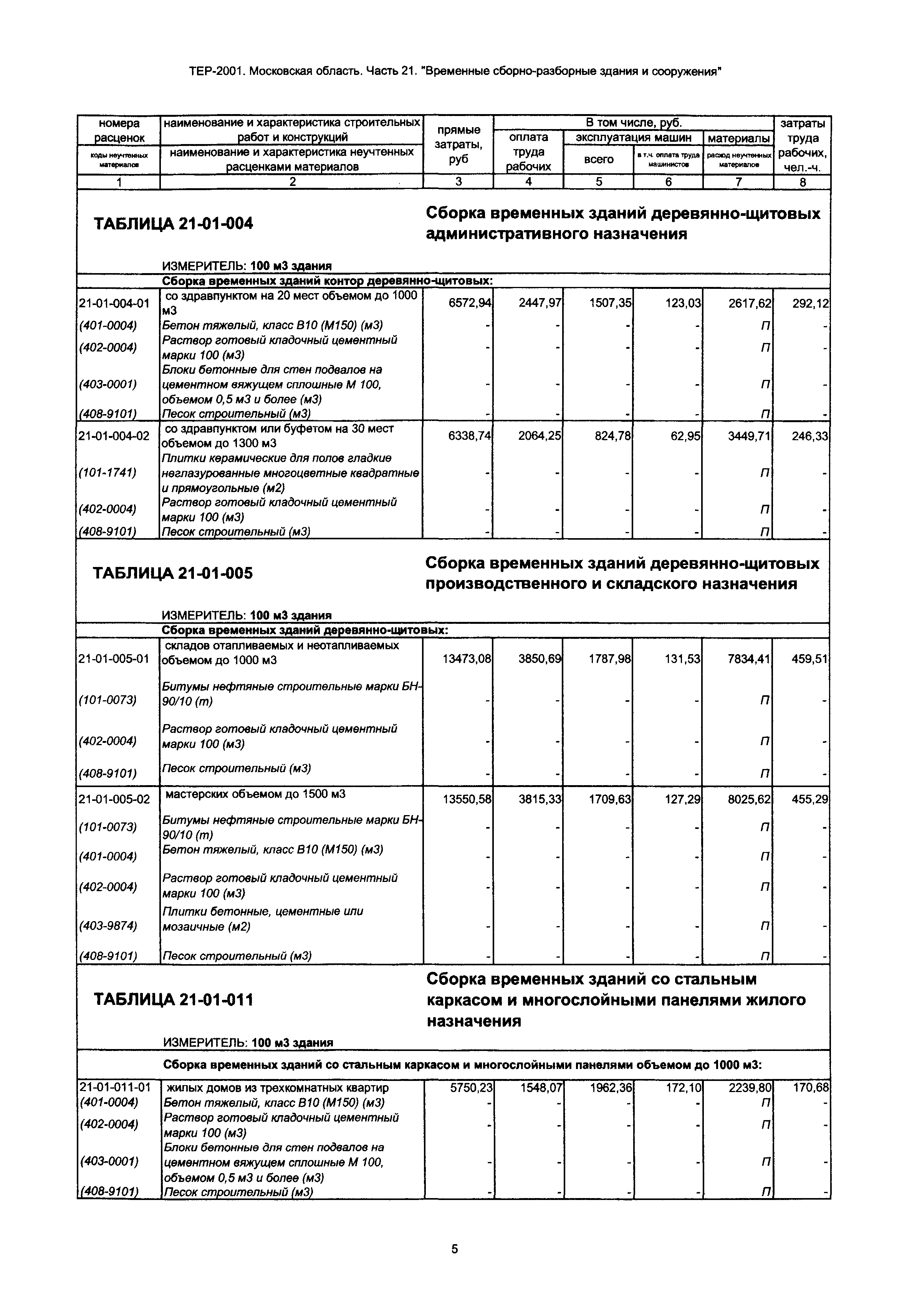 ТЕР 21-2001 Московской области