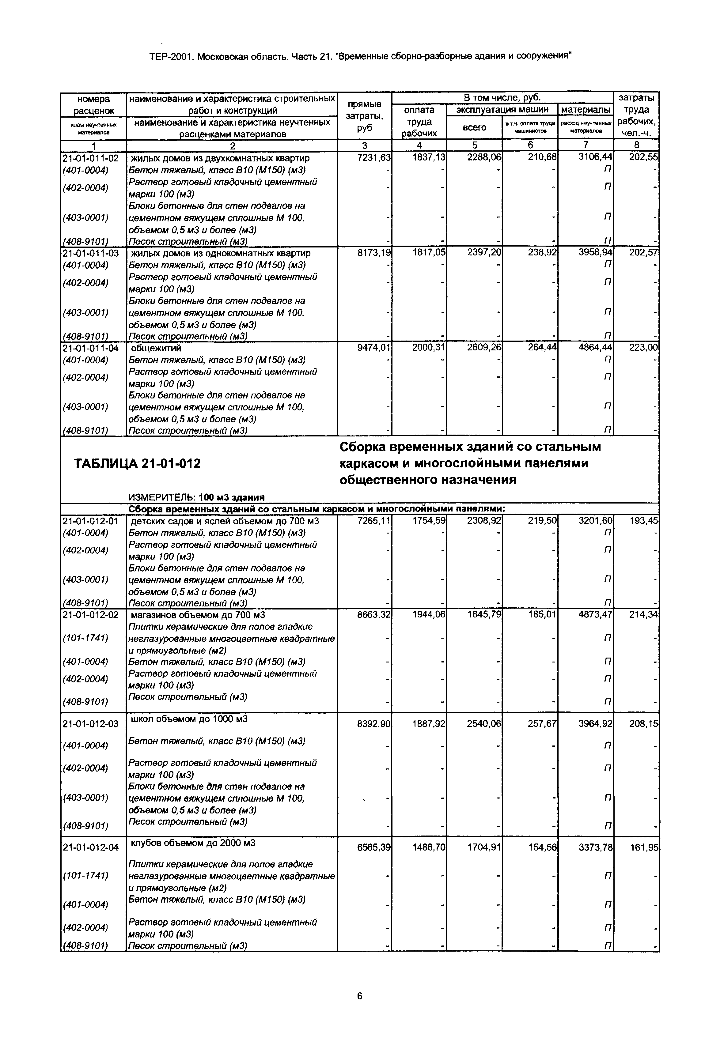 ТЕР 21-2001 Московской области