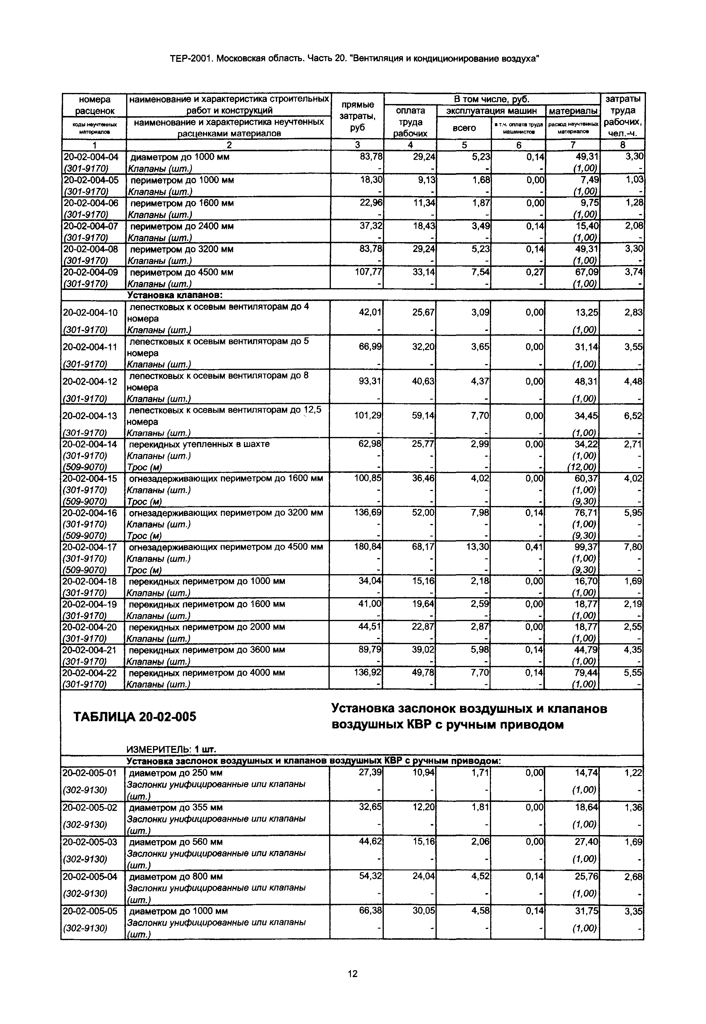 ТЕР 20-2001 Московской области