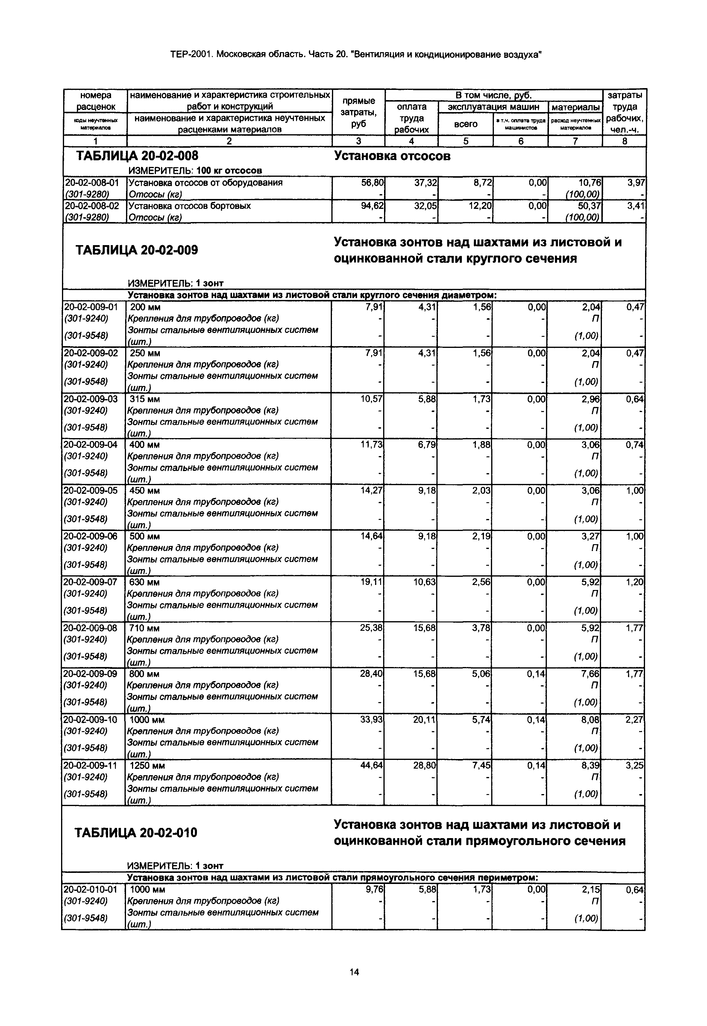 ТЕР 20-2001 Московской области