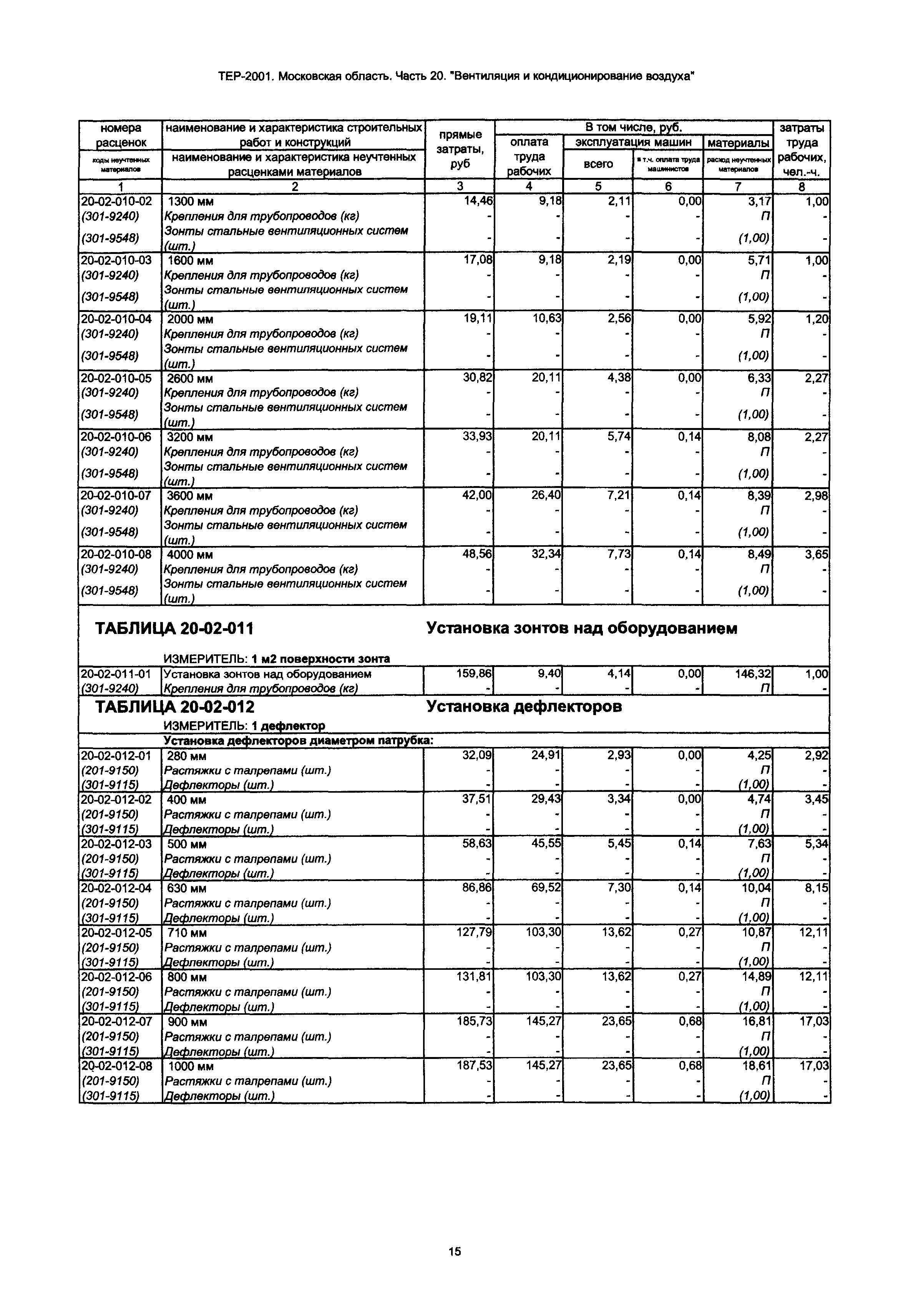 ТЕР 20-2001 Московской области