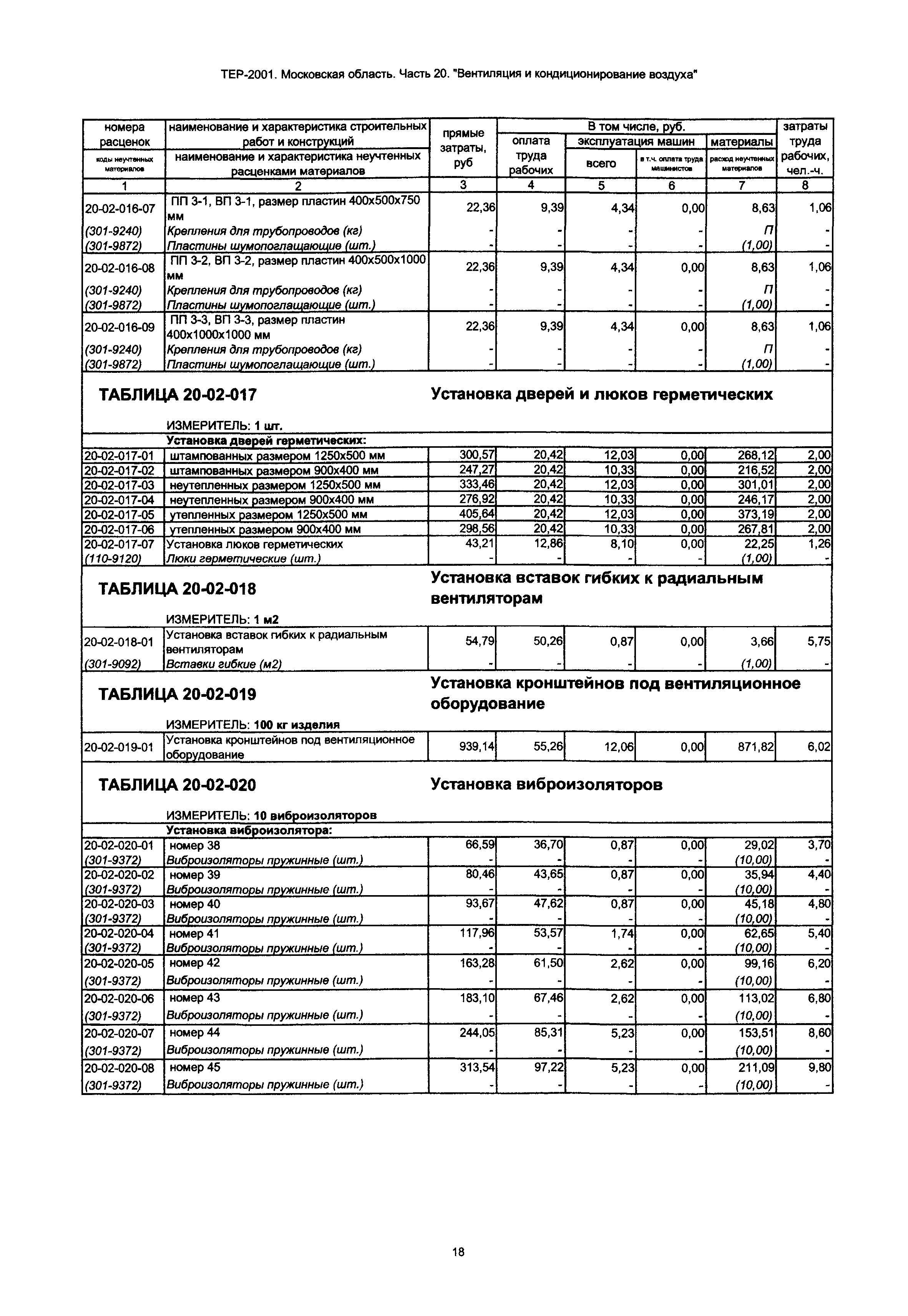 ТЕР 20-2001 Московской области