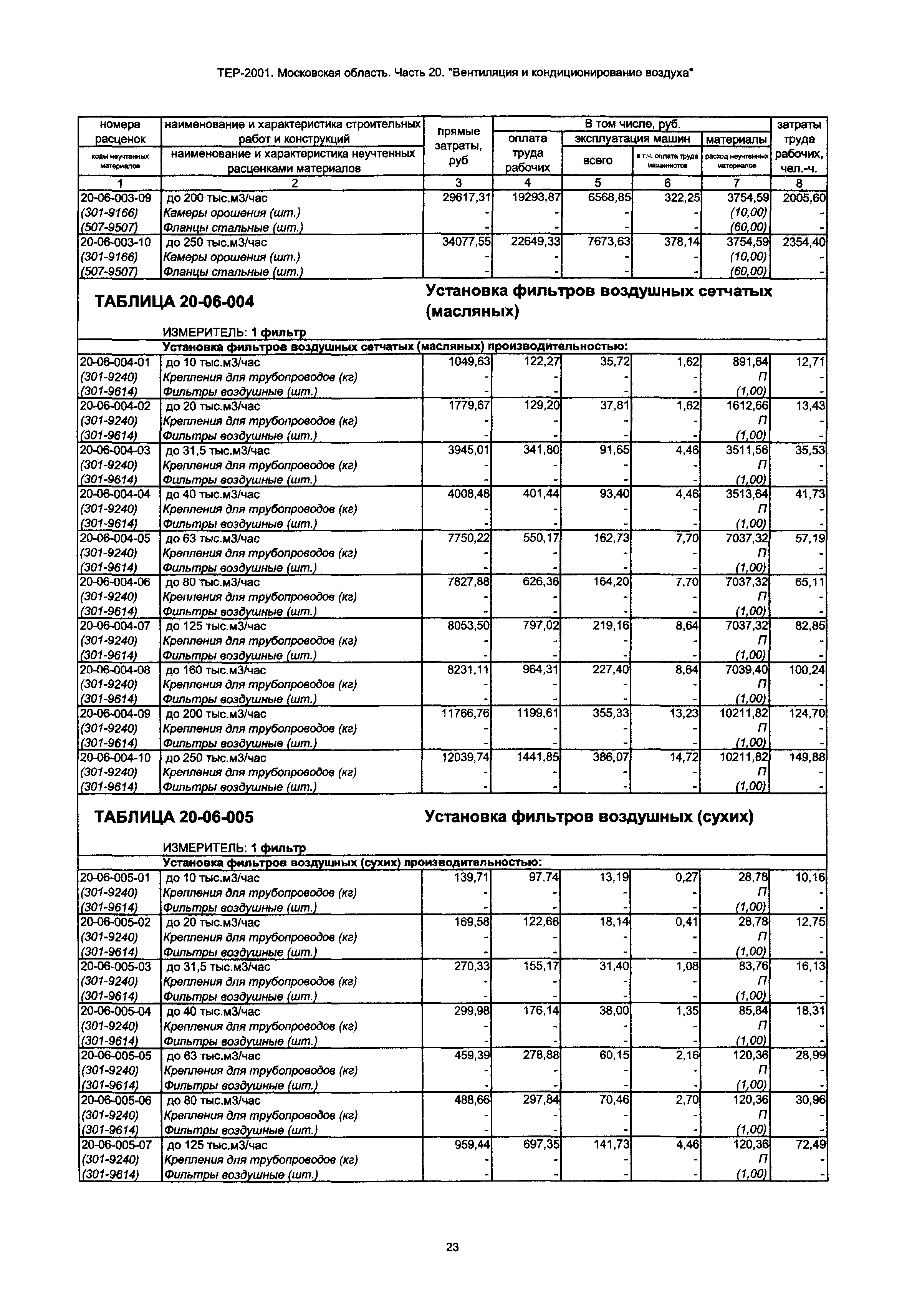 ТЕР 20-2001 Московской области