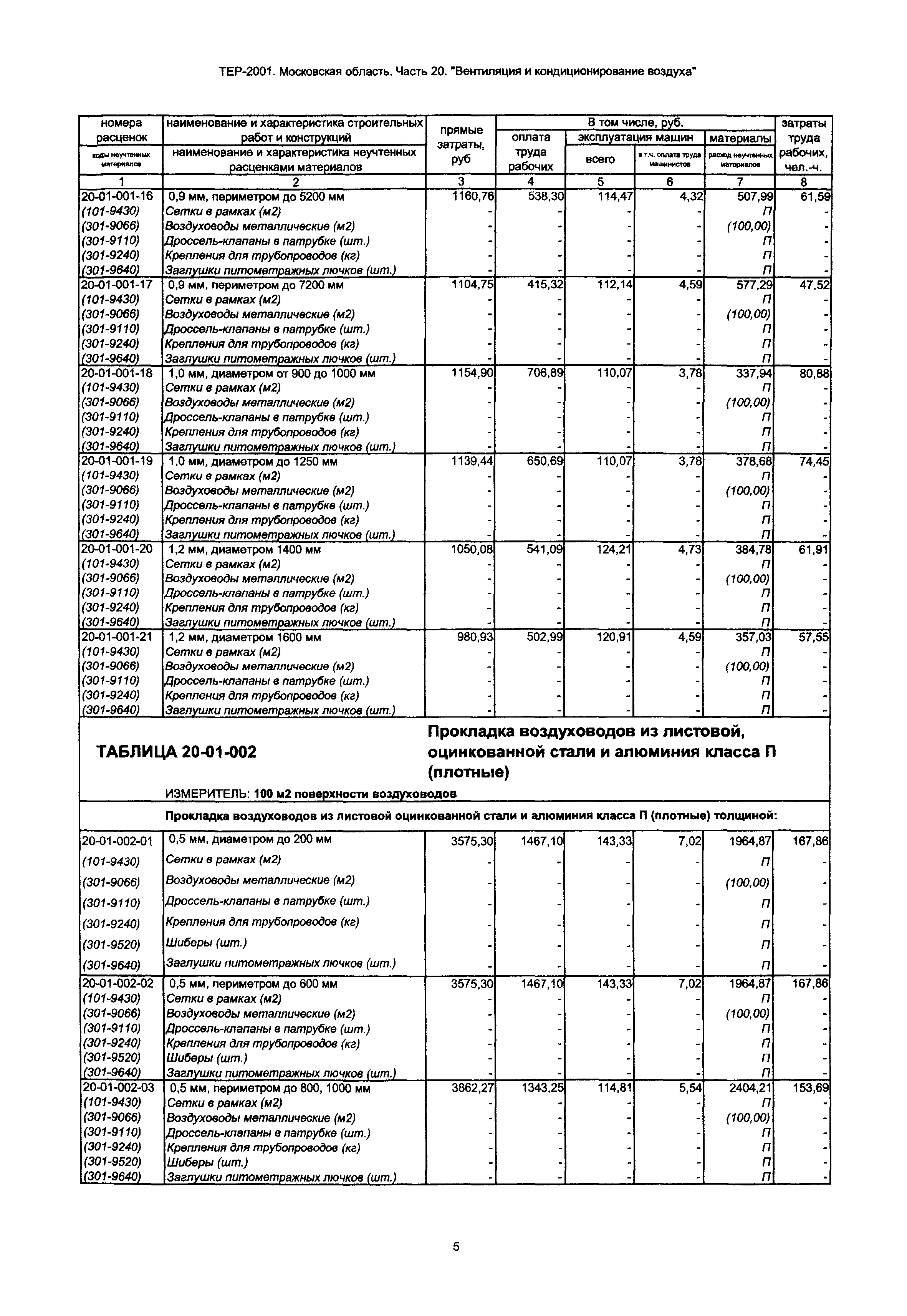 ТЕР 20-2001 Московской области