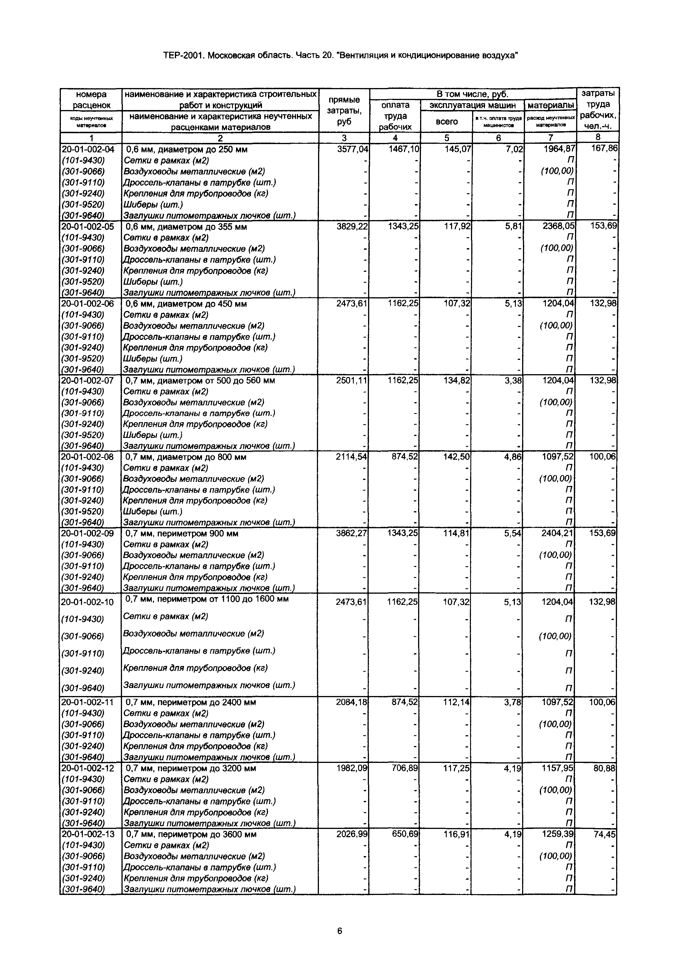 ТЕР 20-2001 Московской области