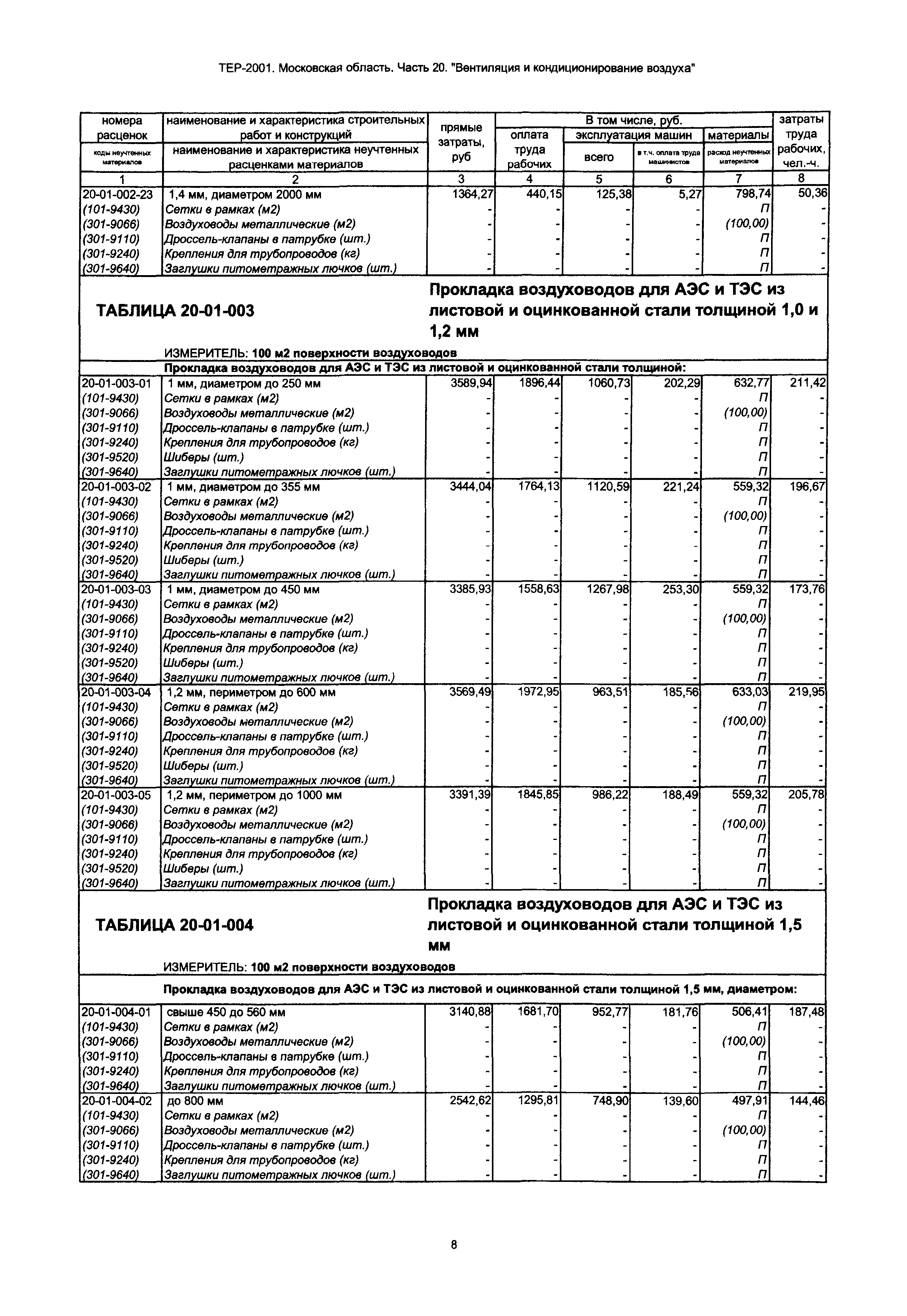 ТЕР 20-2001 Московской области