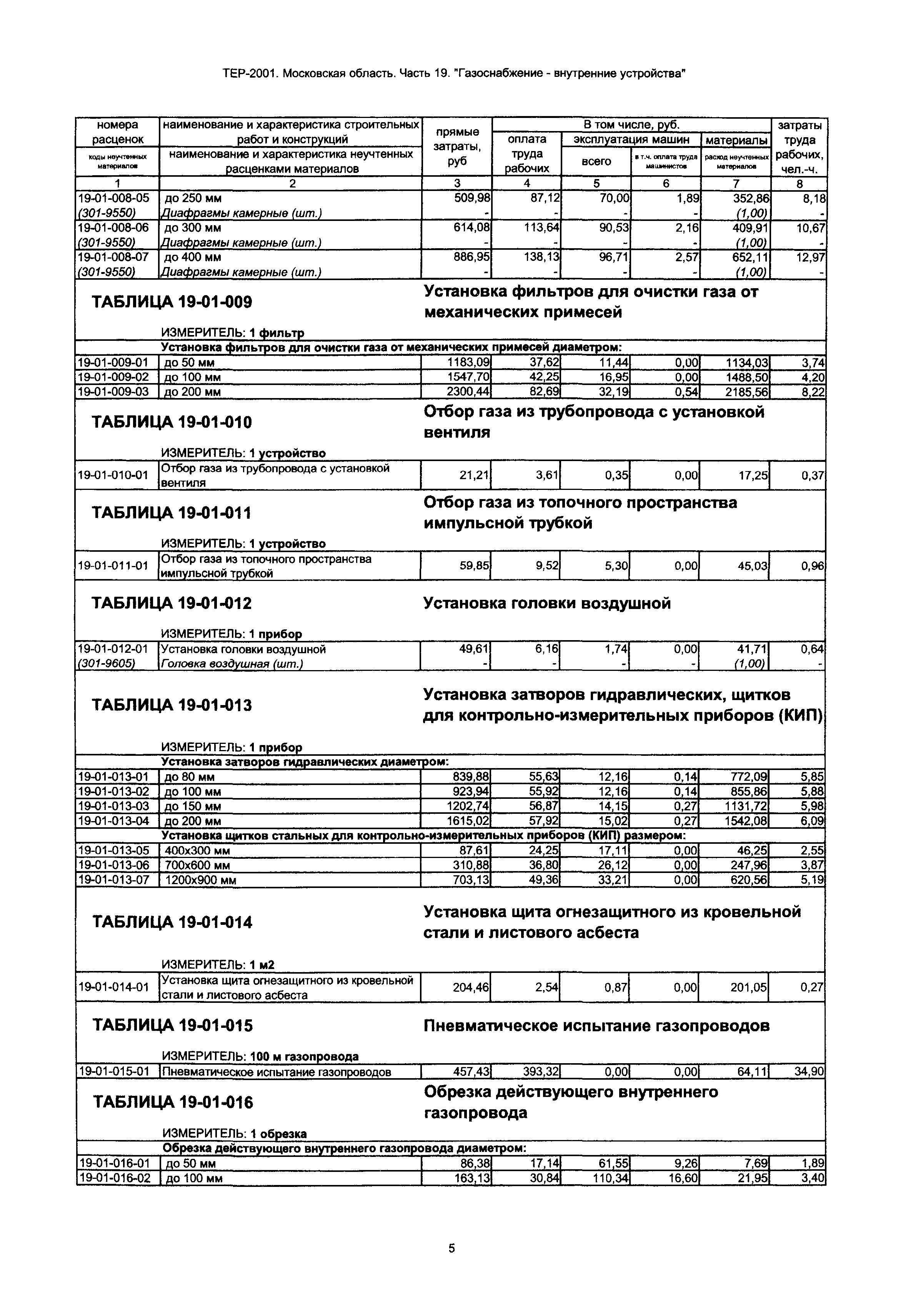 ТЕР 19-2001 Московской области