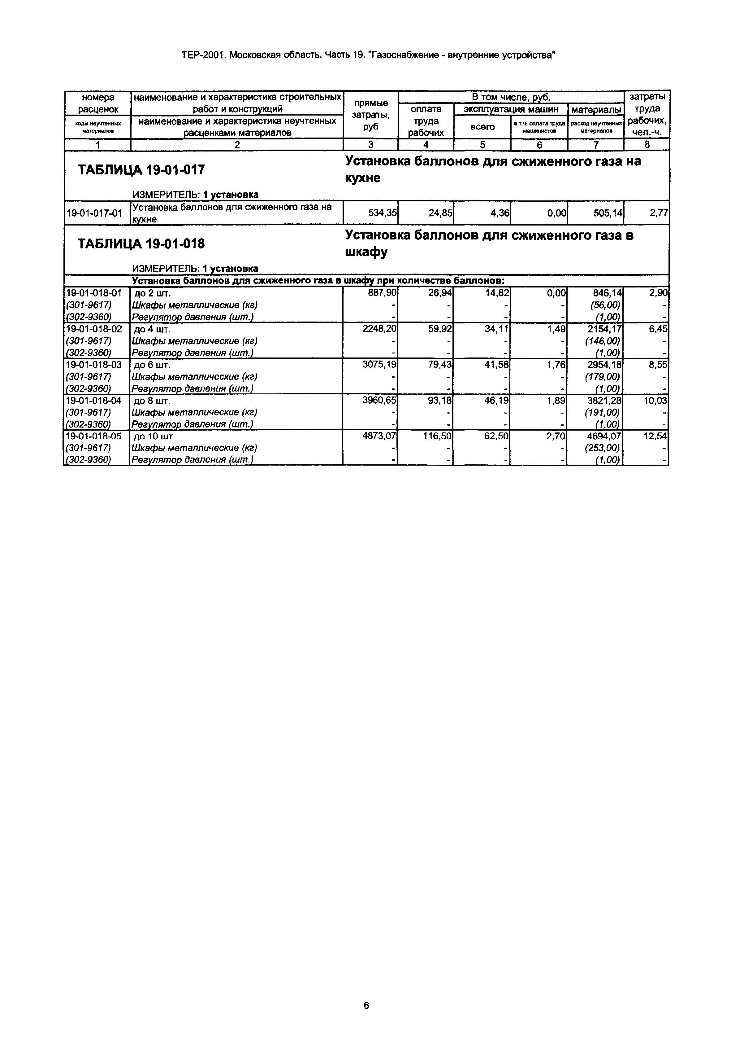 ТЕР 19-2001 Московской области