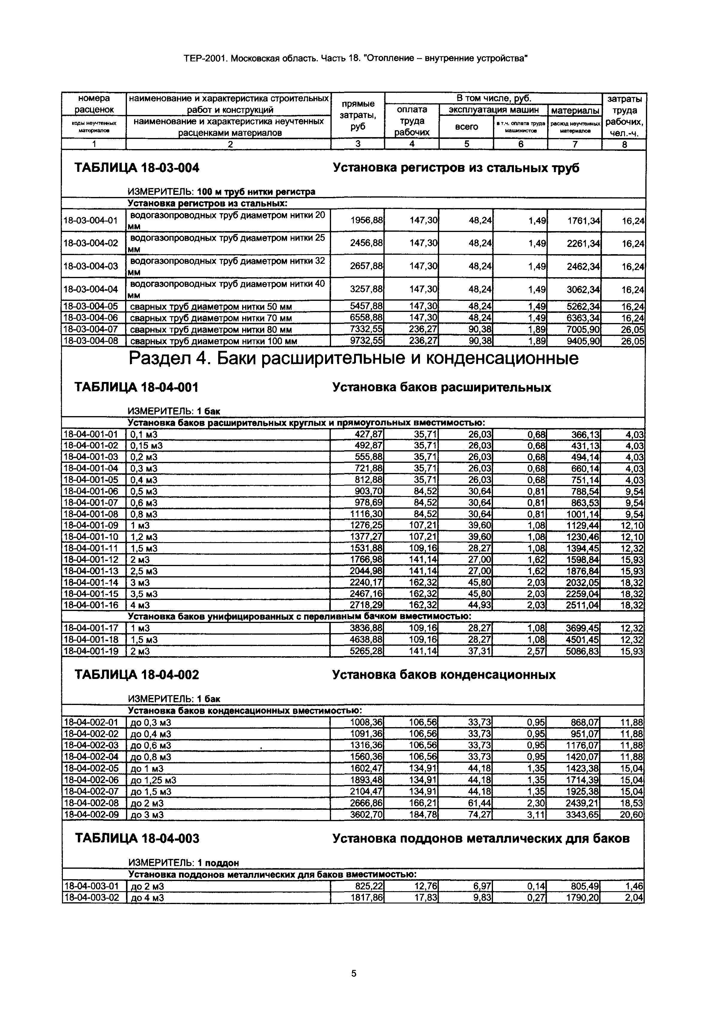 ТЕР 18-2001 Московской области