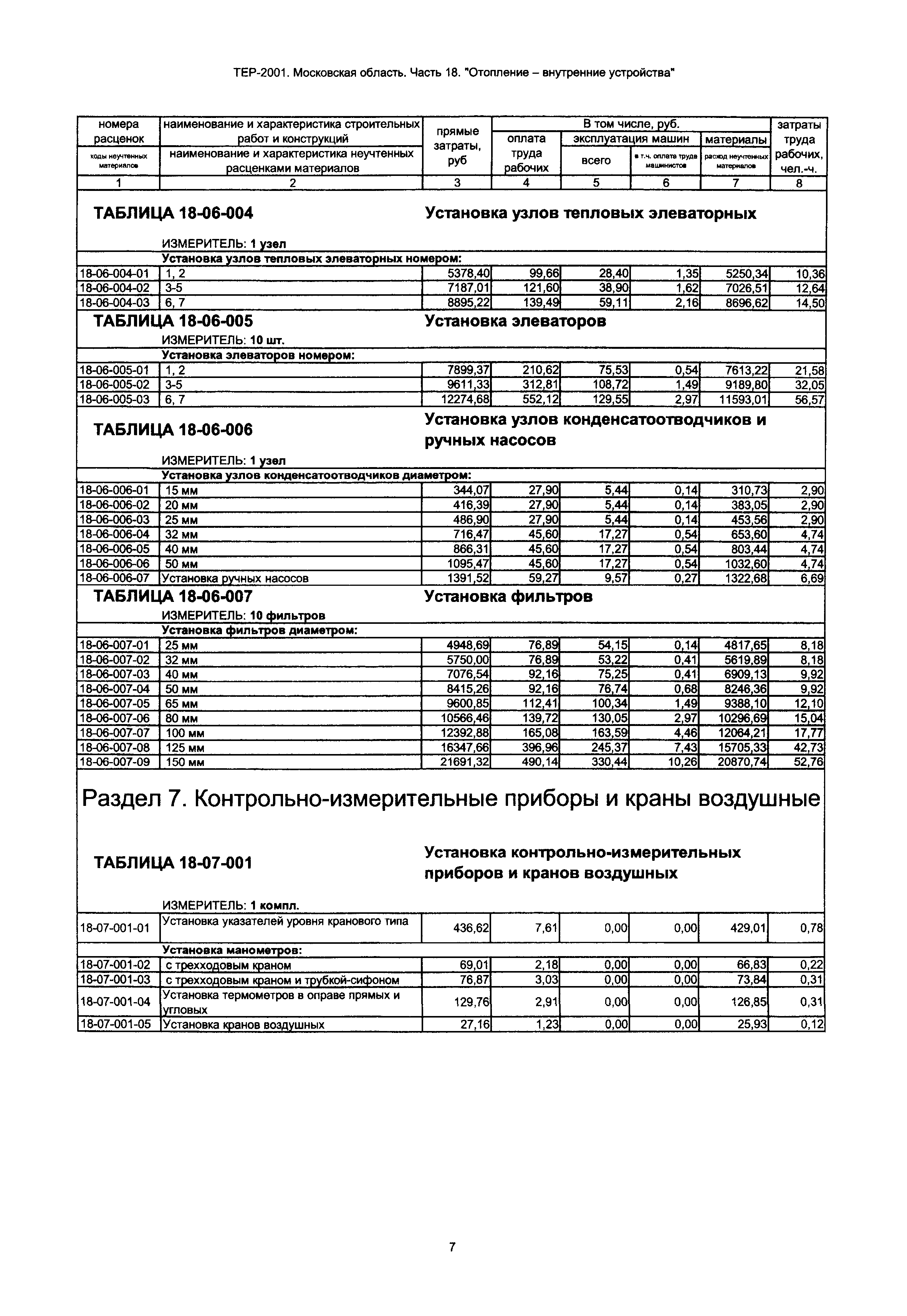 ТЕР 18-2001 Московской области