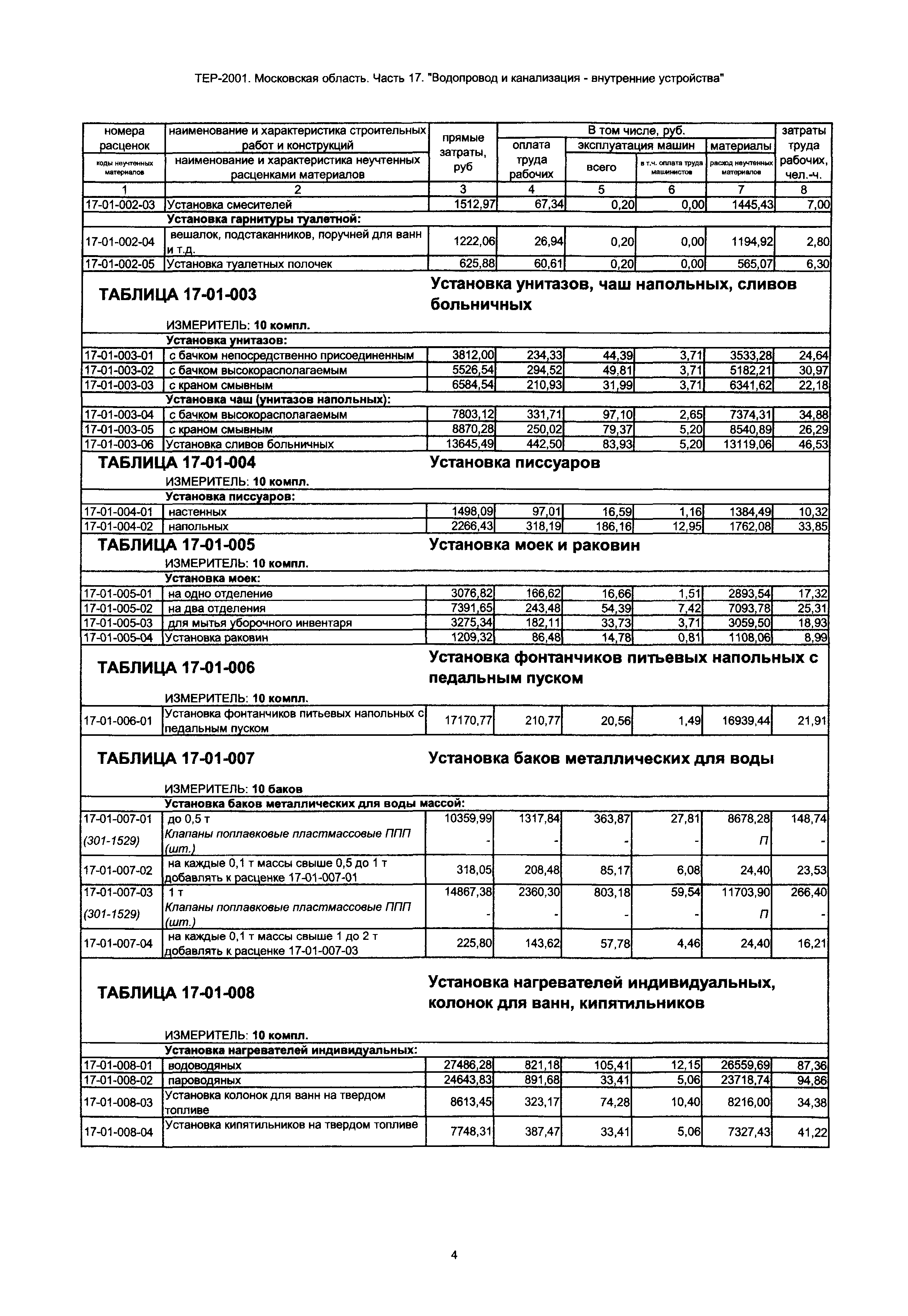 ТЕР 17-2001 Московской области