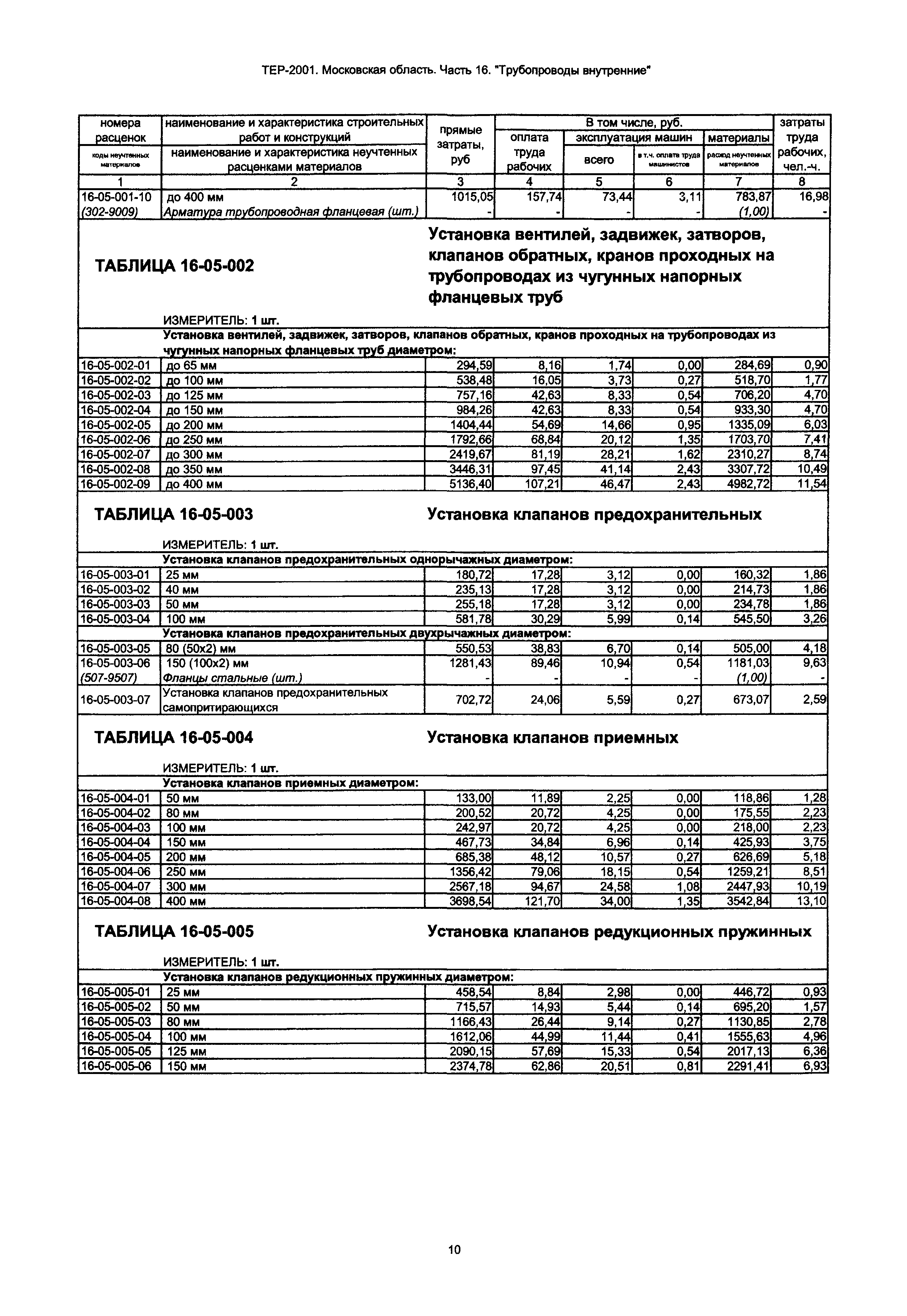 ТЕР 16-2001 Московской области