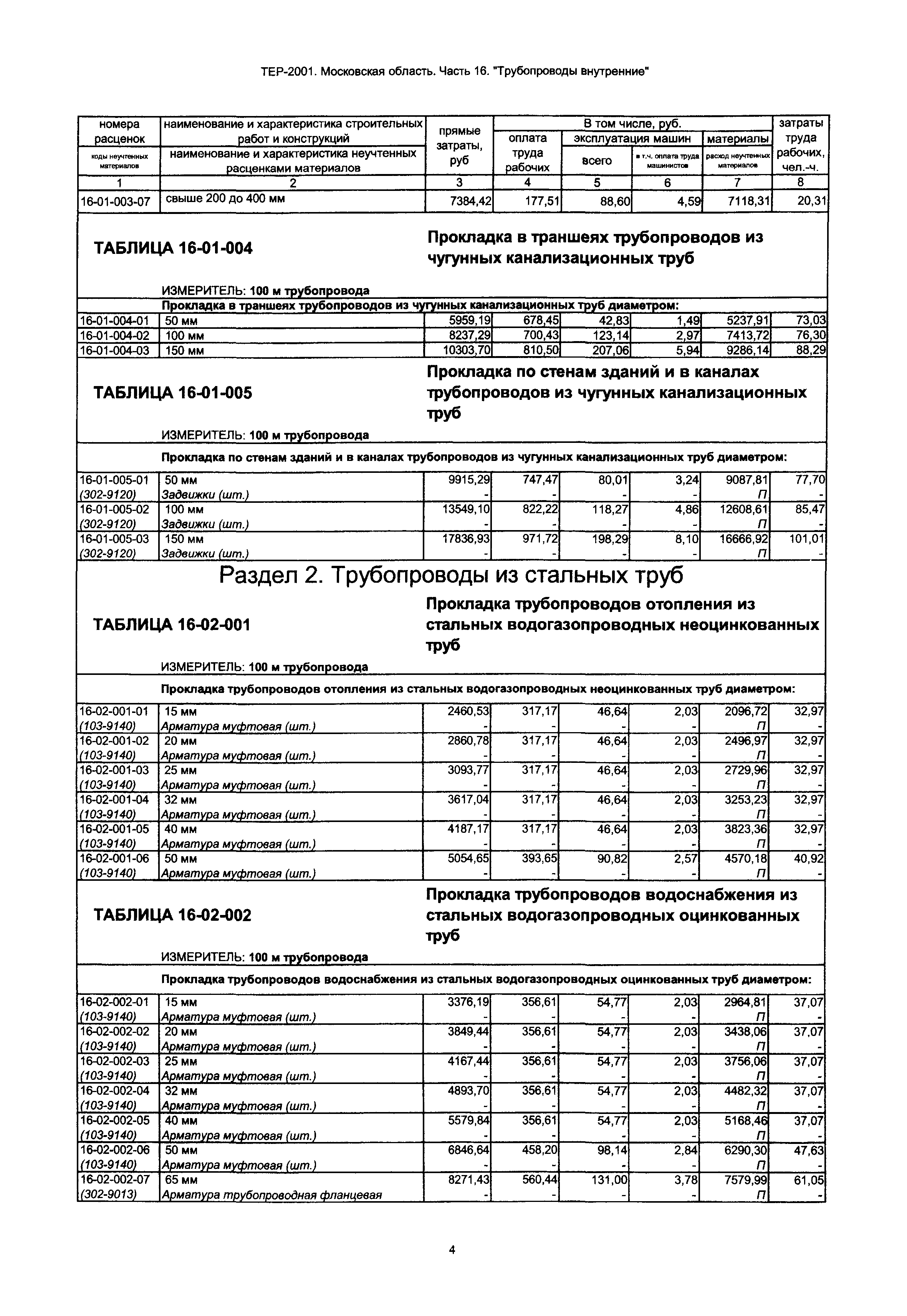 ТЕР 16-2001 Московской области