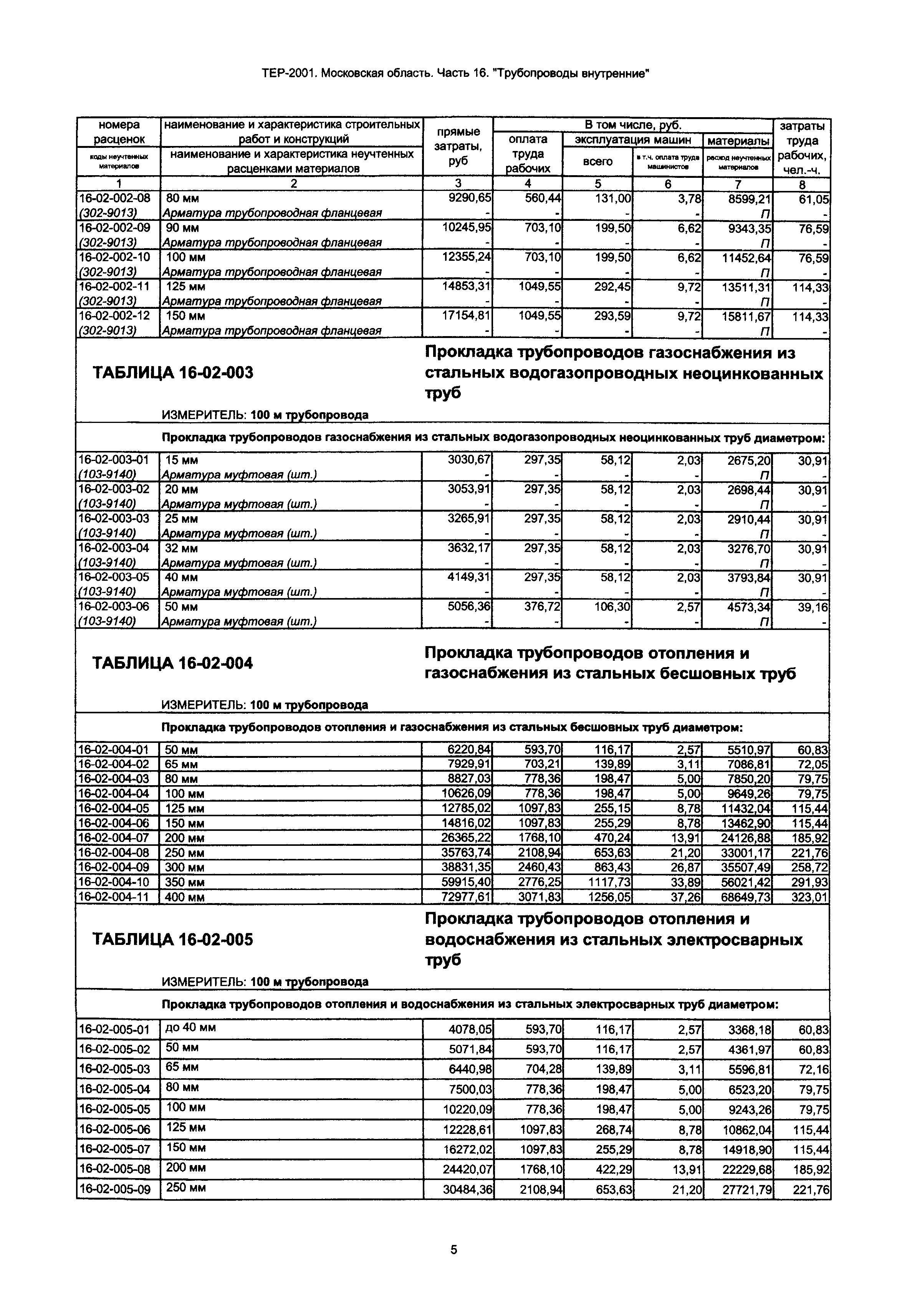 ТЕР 16-2001 Московской области