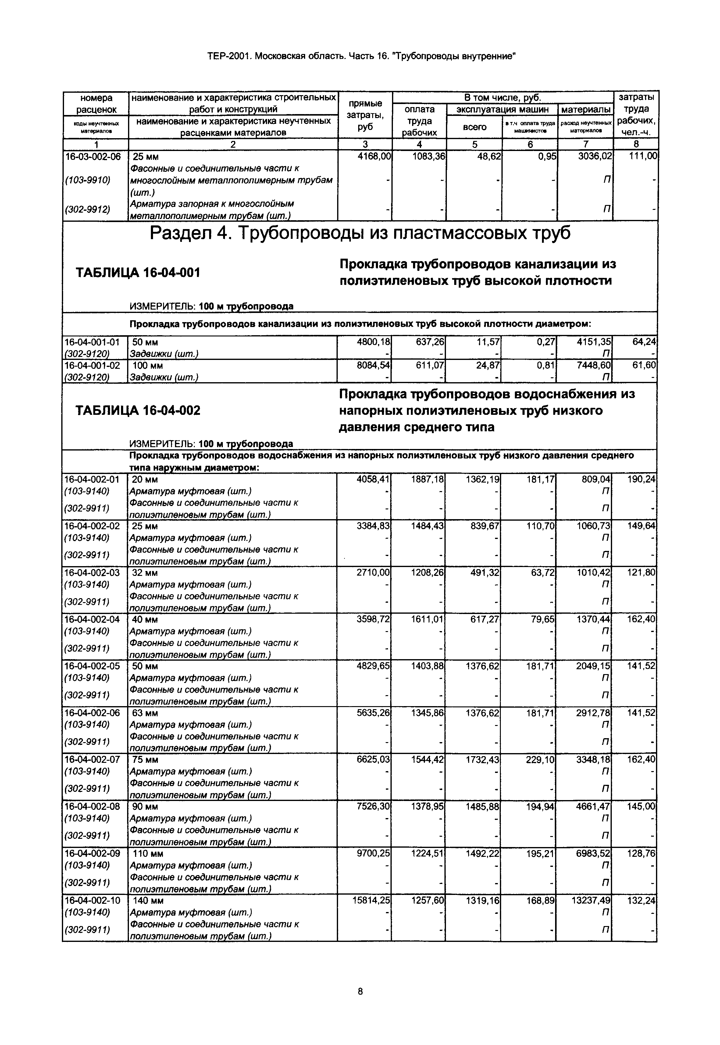 ТЕР 16-2001 Московской области