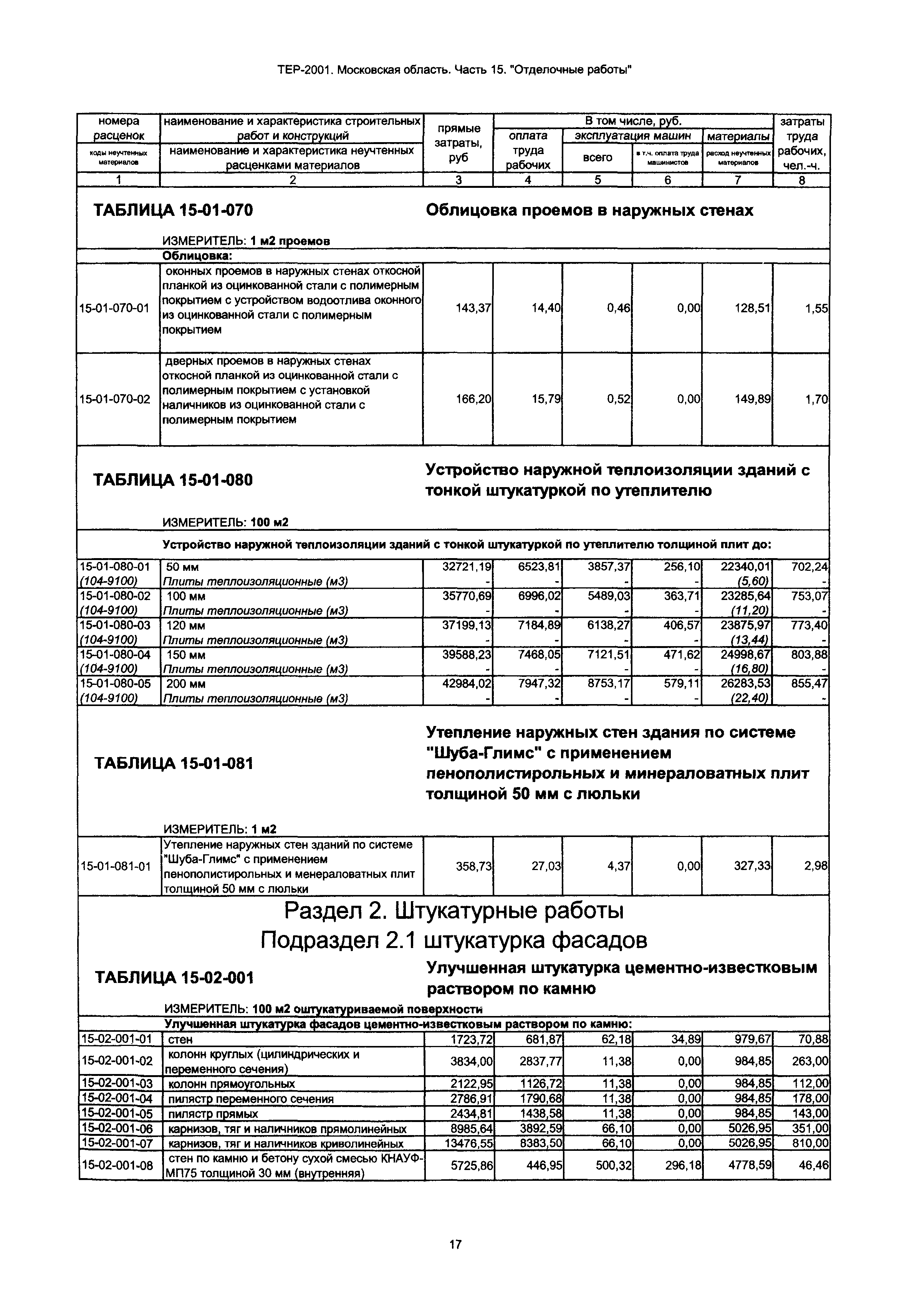 ТЕР 15-2001 Московской области