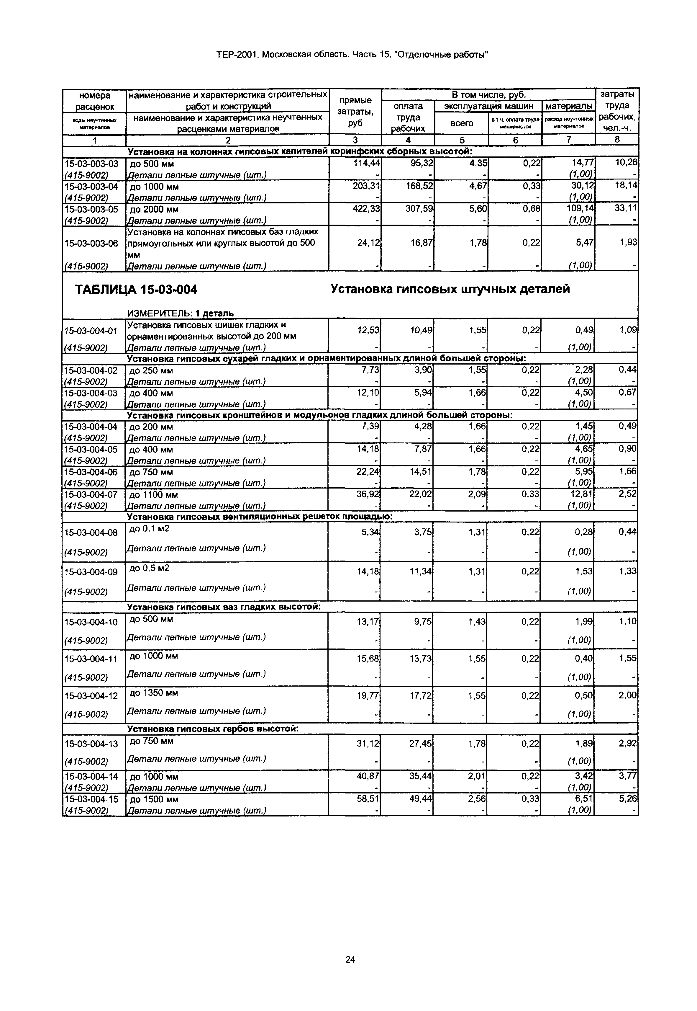 ТЕР 15-2001 Московской области