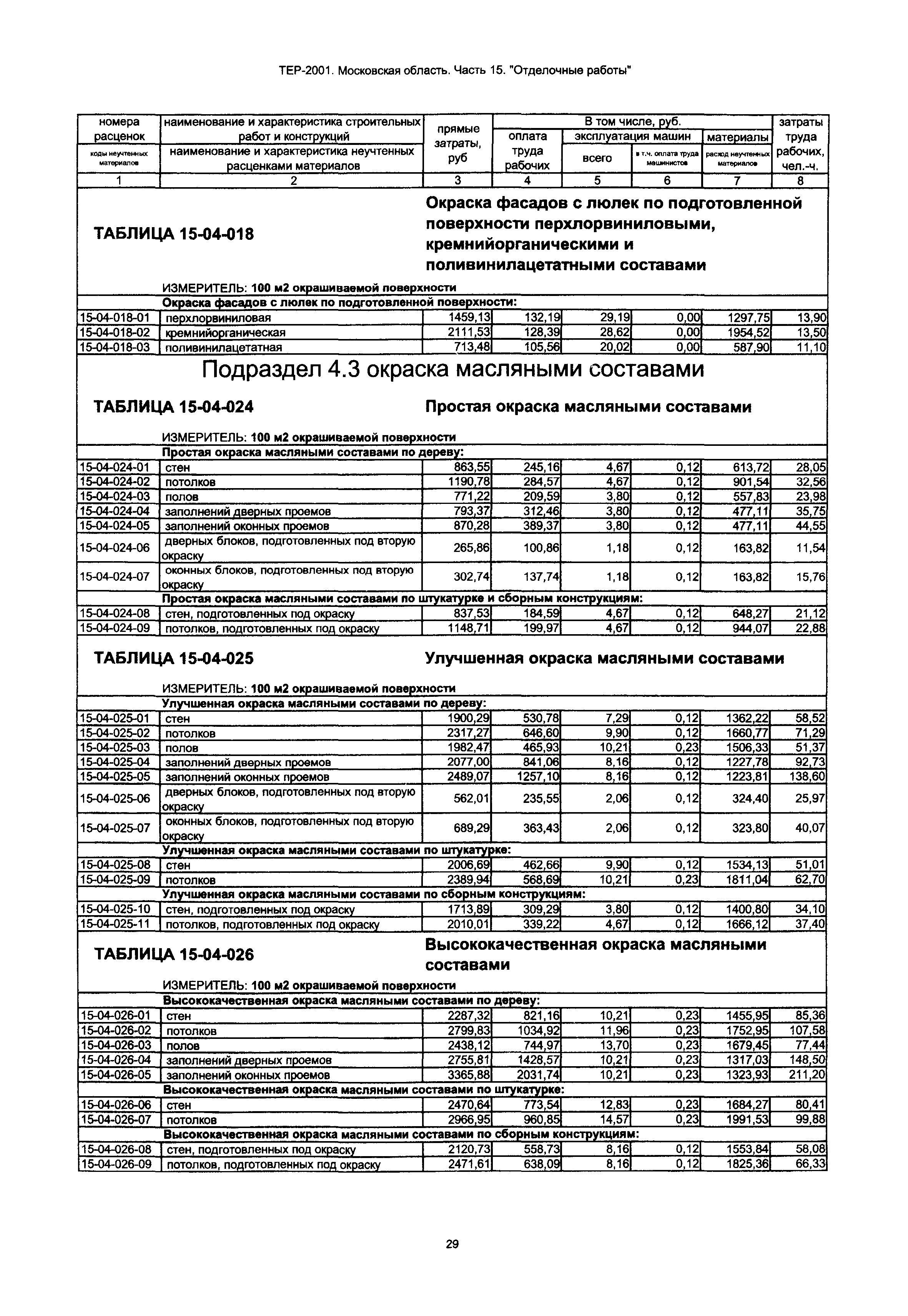 ТЕР 15-2001 Московской области