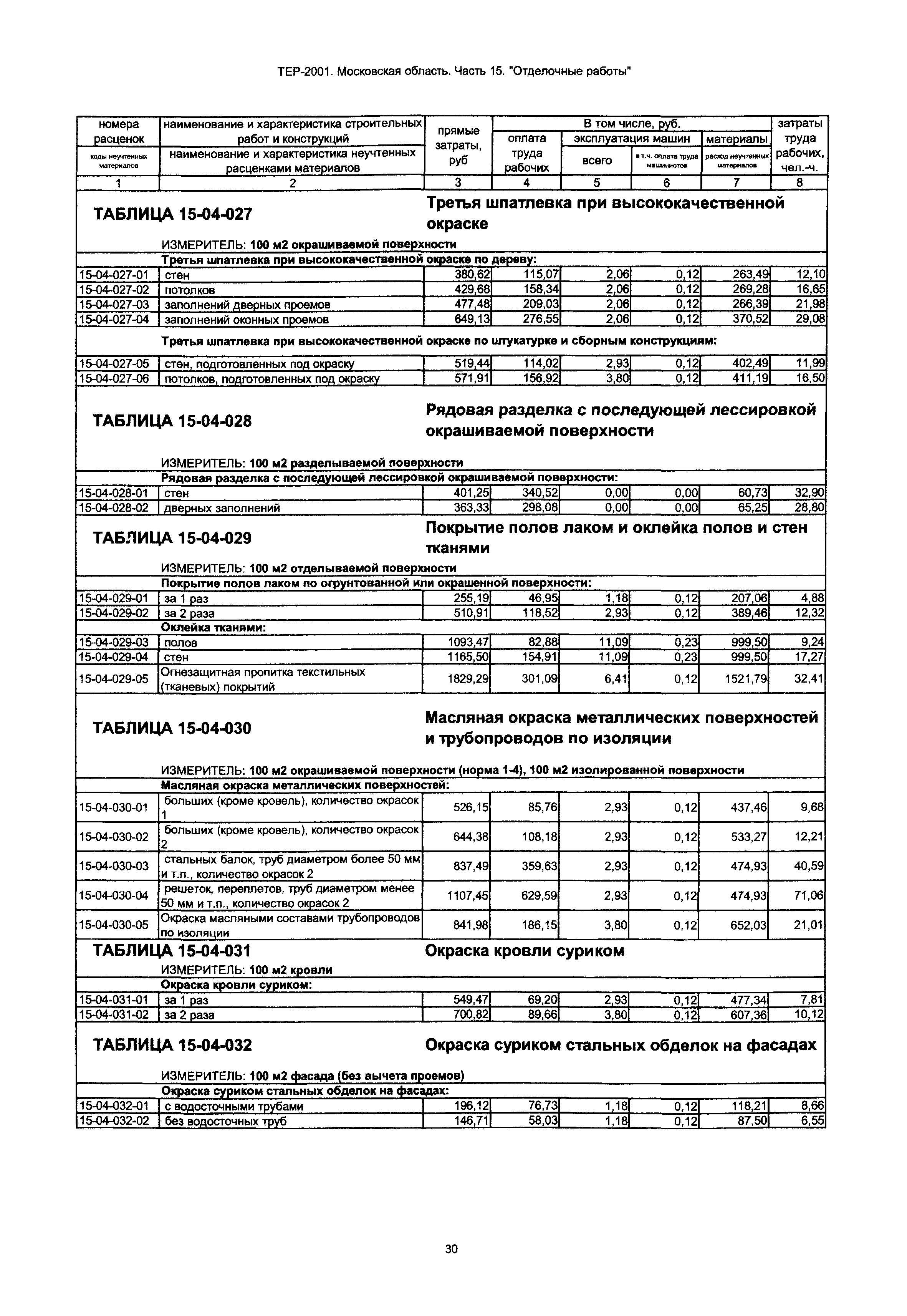 ТЕР 15-2001 Московской области